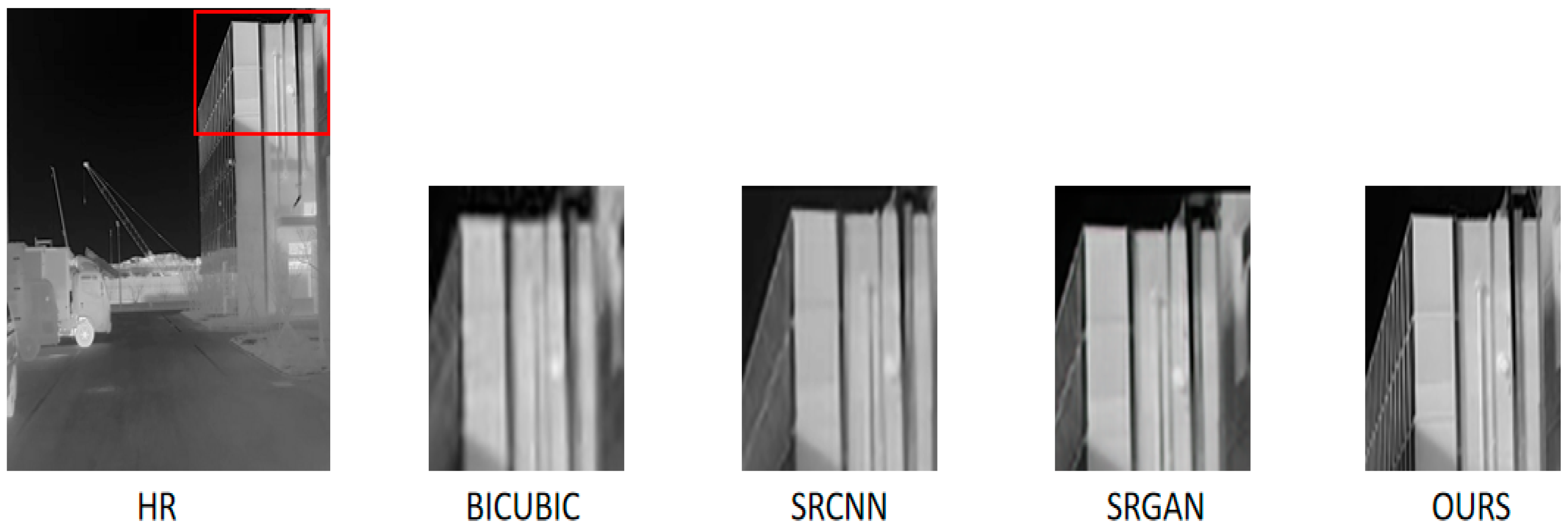 Infrared Image Super Resolution Method Based on Stochastic Degradation ...