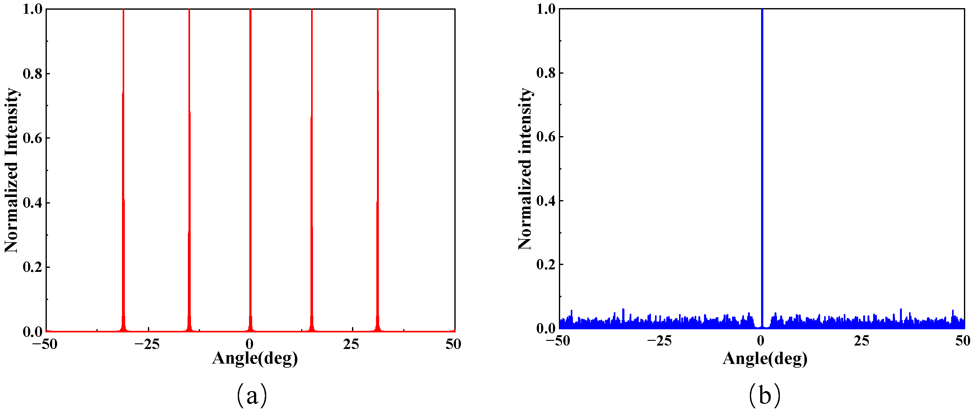A Novel Beam Tracking Method for Silicon-Based Optical Phased Array ...