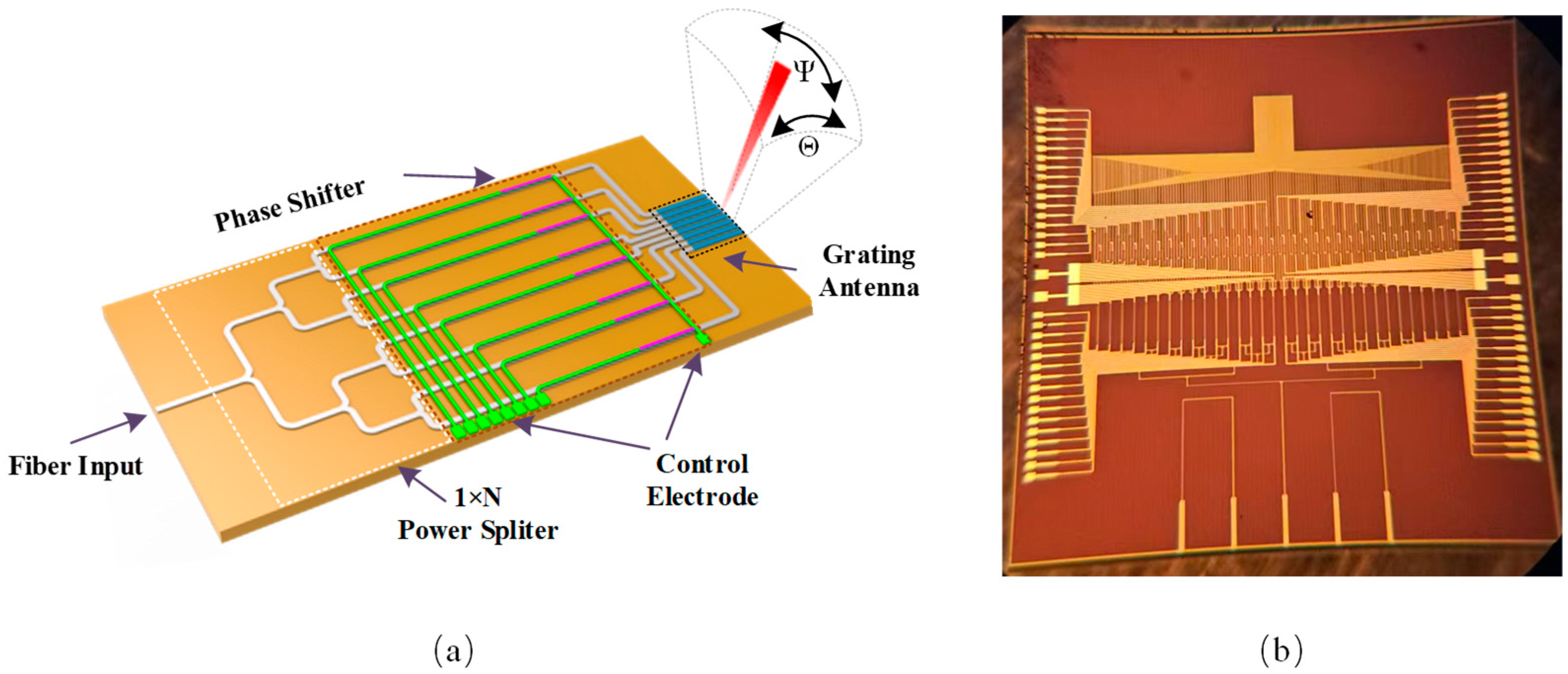 A Novel Beam Tracking Method for Silicon-Based Optical Phased Array ...
