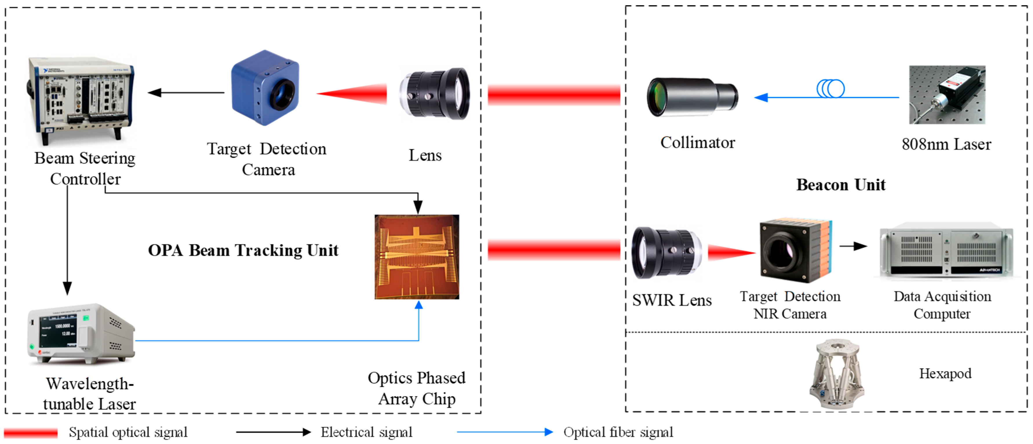 Kpl Tracking Method A Novel Beam Tracking Method for Silicon-Based Optical Phased Array ...