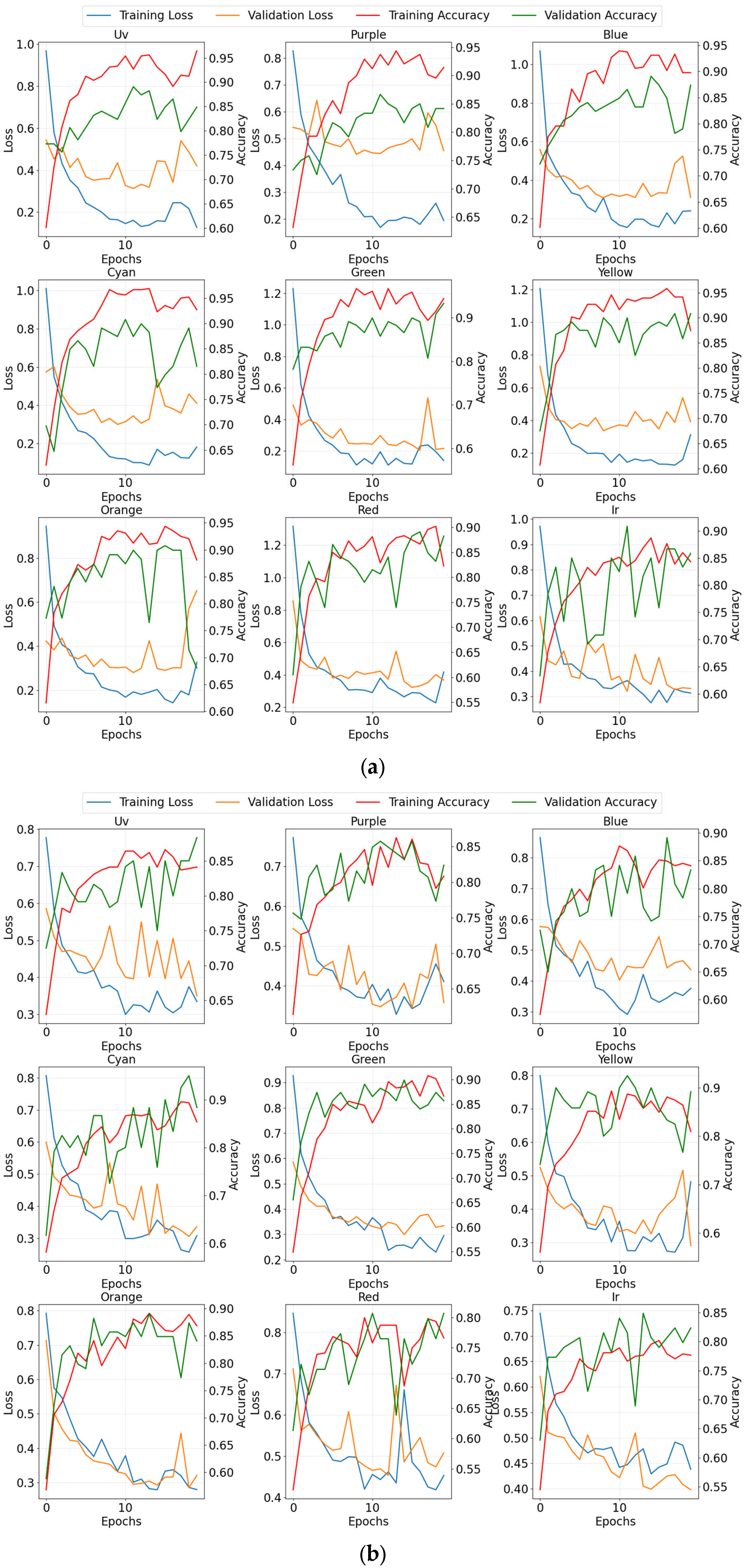 Multi-Spectral Skin Disease Detection System Based on Multi-Model Multi ...
