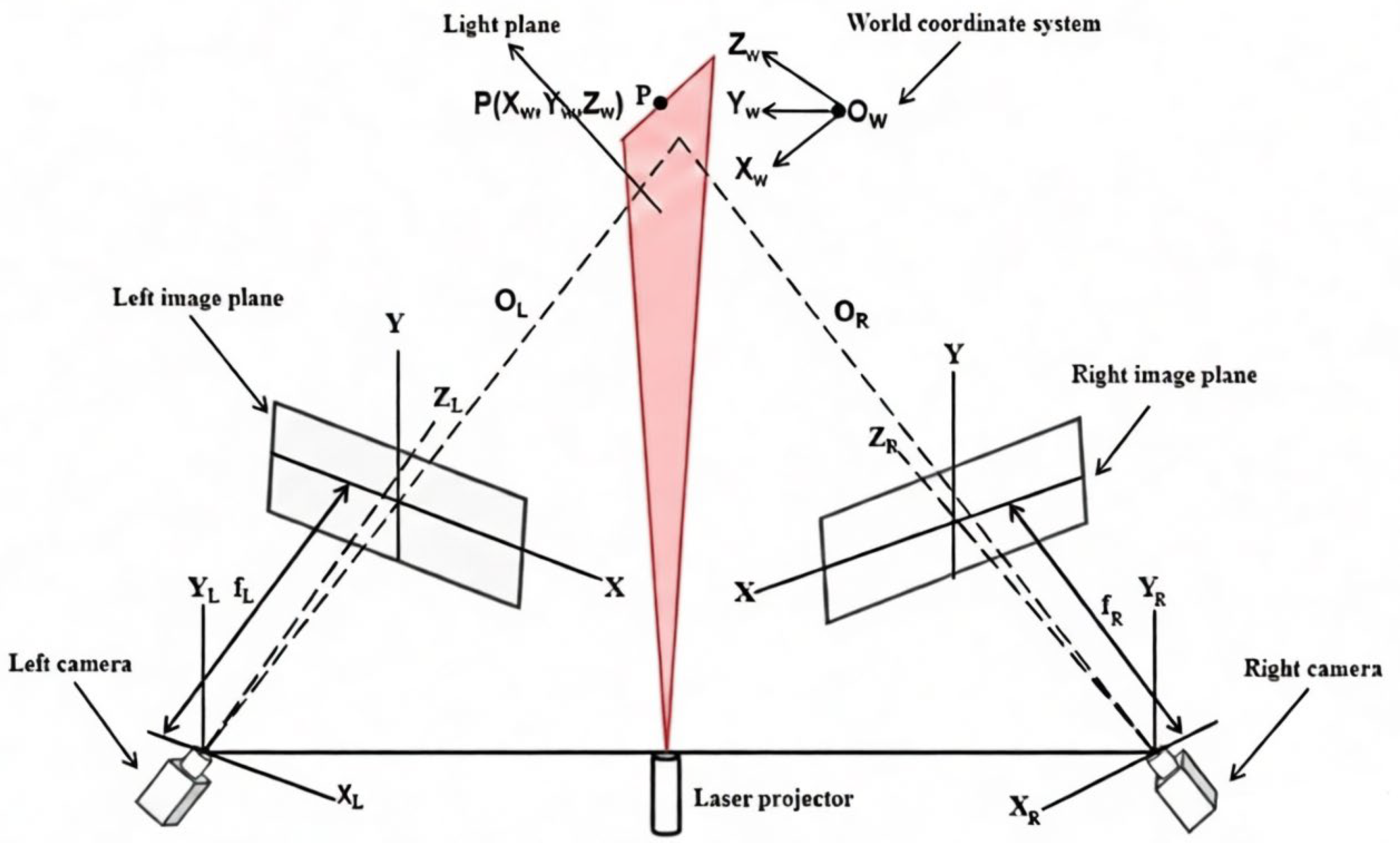 Fused Complementary 3D Reconstruction Based on Polarization Binocular ...