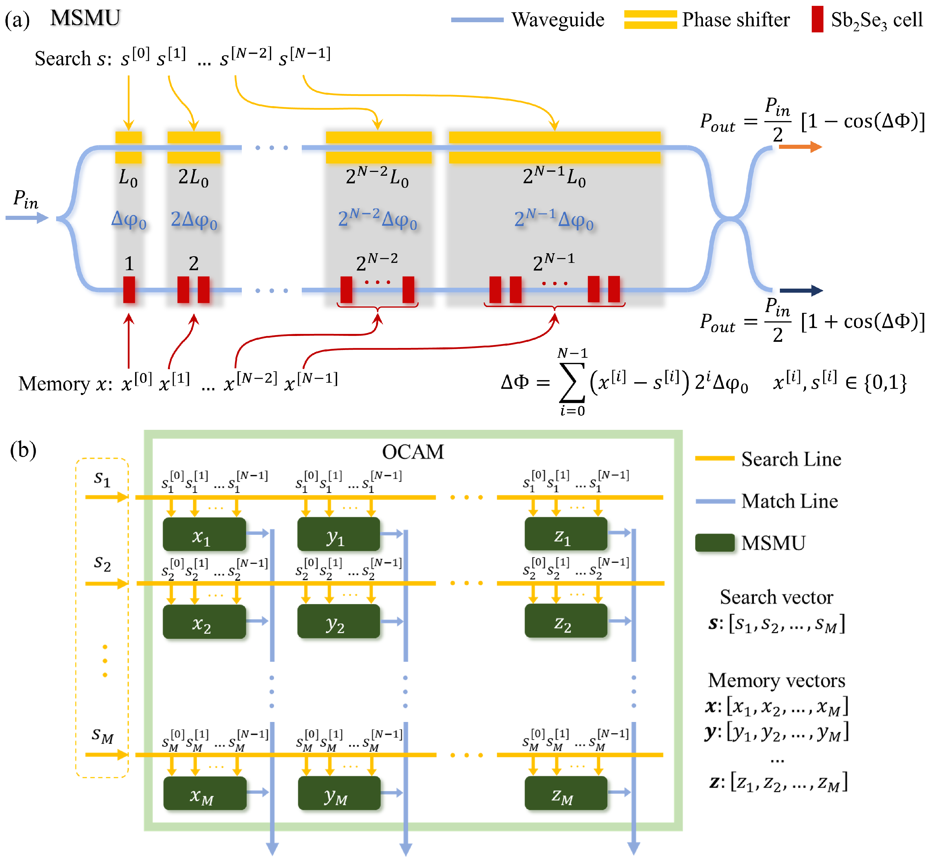 Bit Addressable Memory Operations Variable Bit-Width All-Optical Content-Addressable Memory Enabled by ...