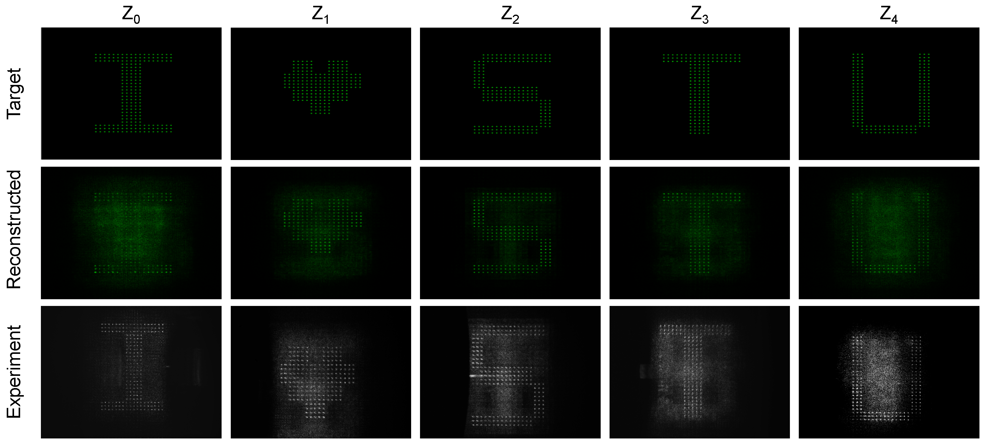 A Deep Learning Framework for Multi-Plane Computer-Generated Holography