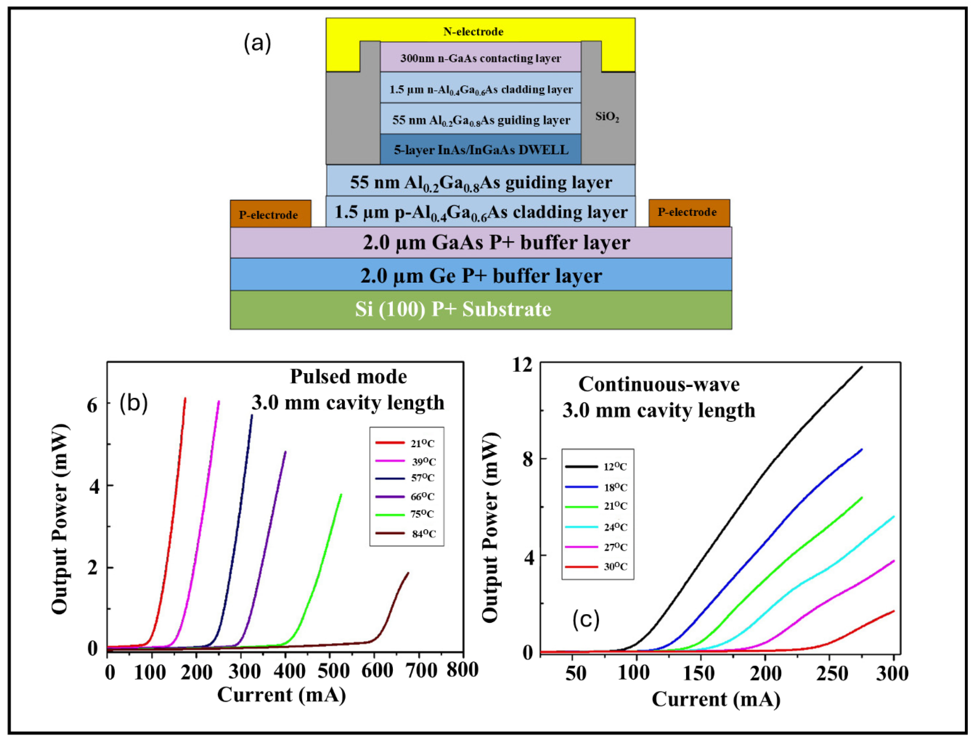 MOCVD Growth of Next-Generation III–V Semiconductor Devices: In Review
