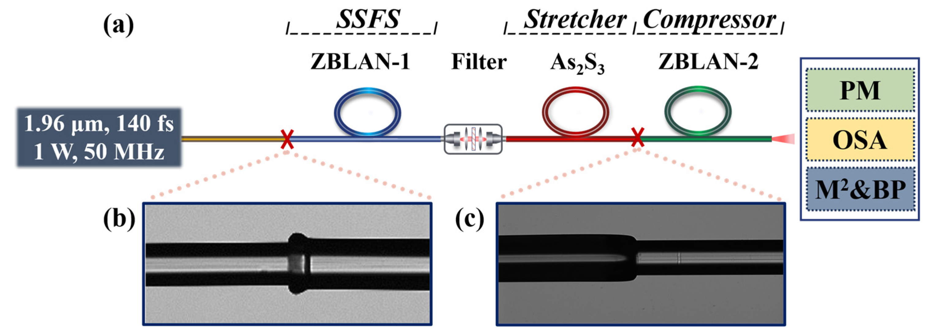 Pulse Stretching Module Sub-50 fs, 2.8 μm Pulse Generation Enabled by Nonlinear Pulse ...