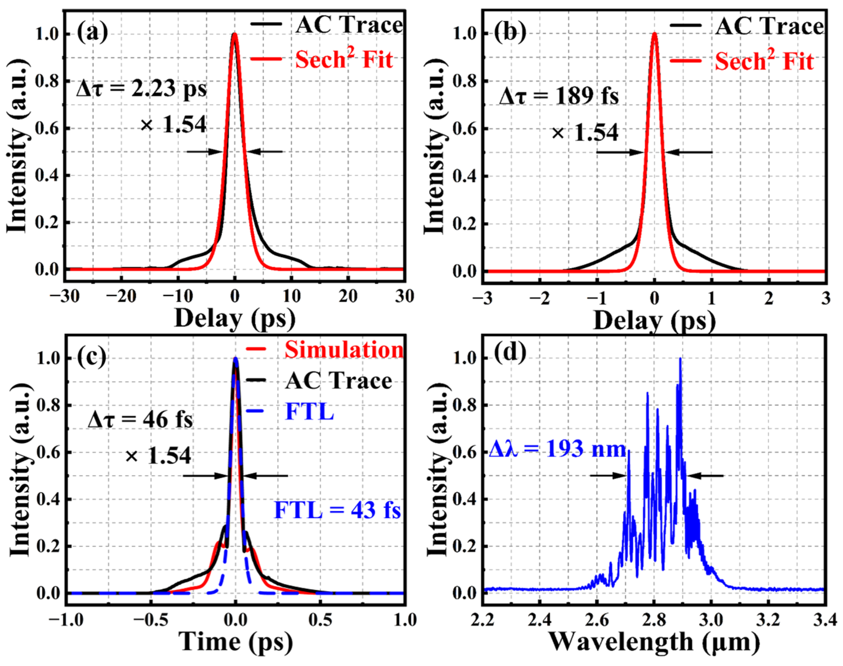 Pulse Stretching Module Sub-50 fs, 2.8 μm Pulse Generation Enabled by Nonlinear Pulse ...