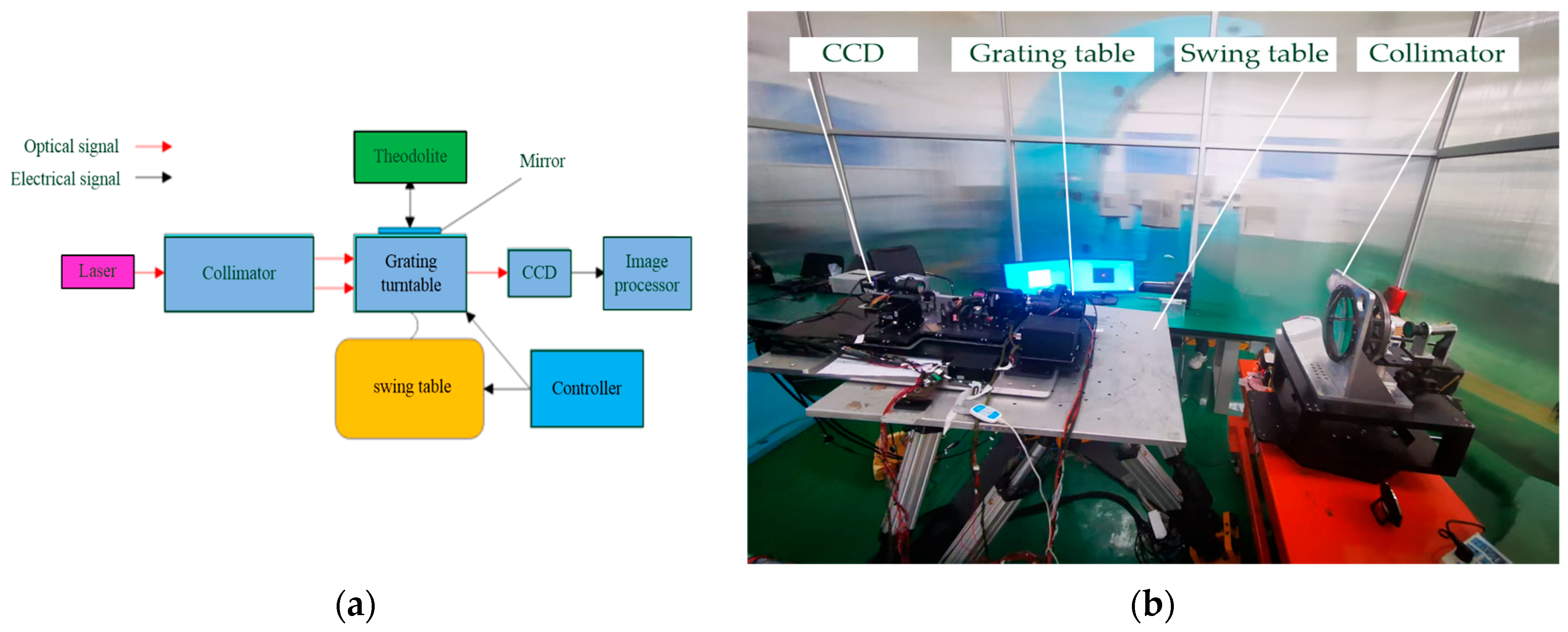 Miniaturized Aiming/Tracking System and Control Model Analysis Based on ...