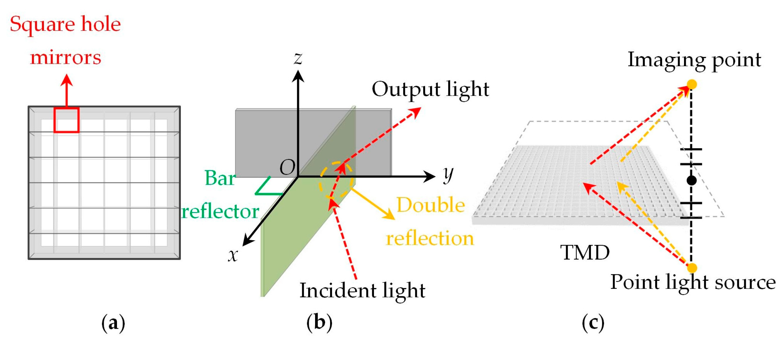 Depth of Field Enhanced Integral Imaging Display System