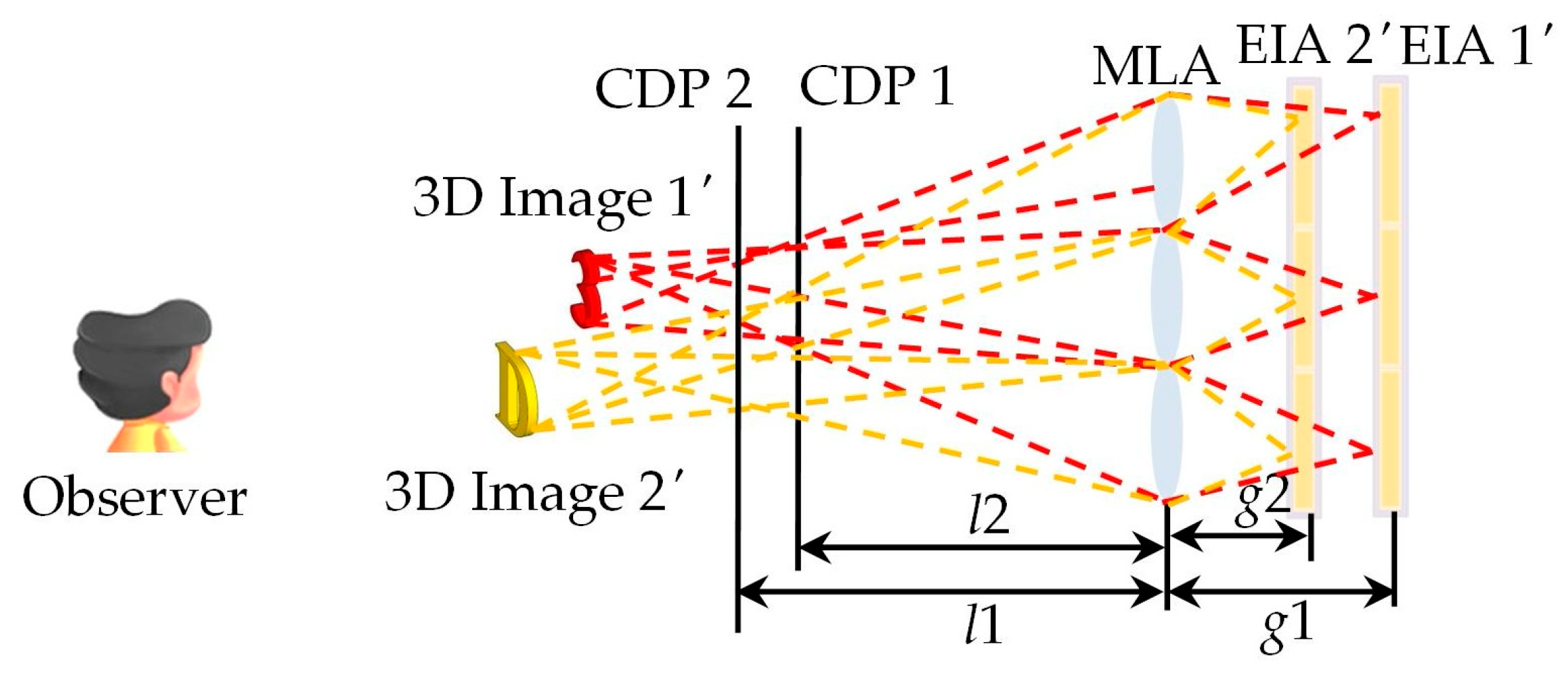Depth of Field Enhanced Integral Imaging Display System