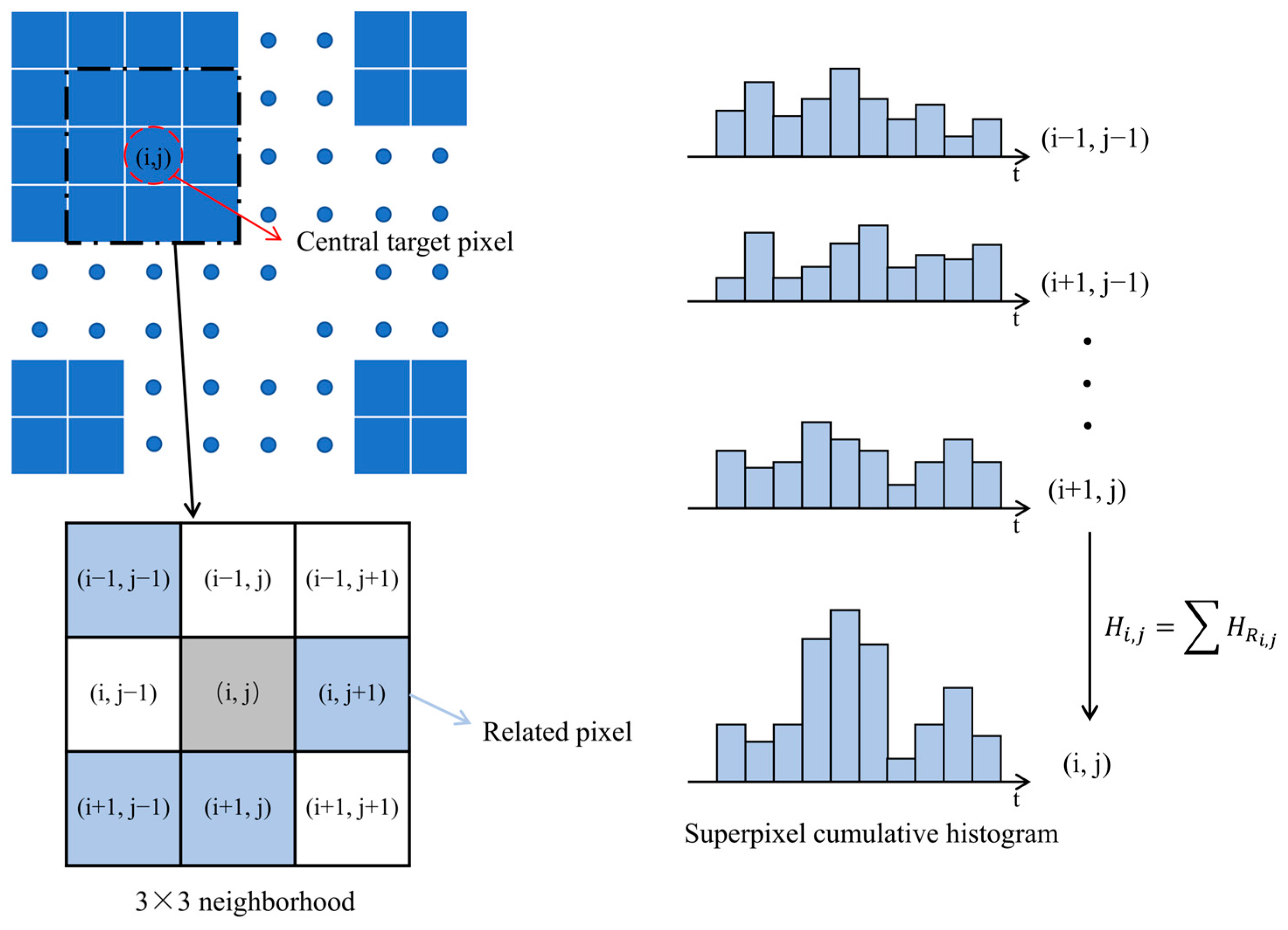 3D Reconstruction Method for GM-APD Array LiDAR Based on Intensity ...