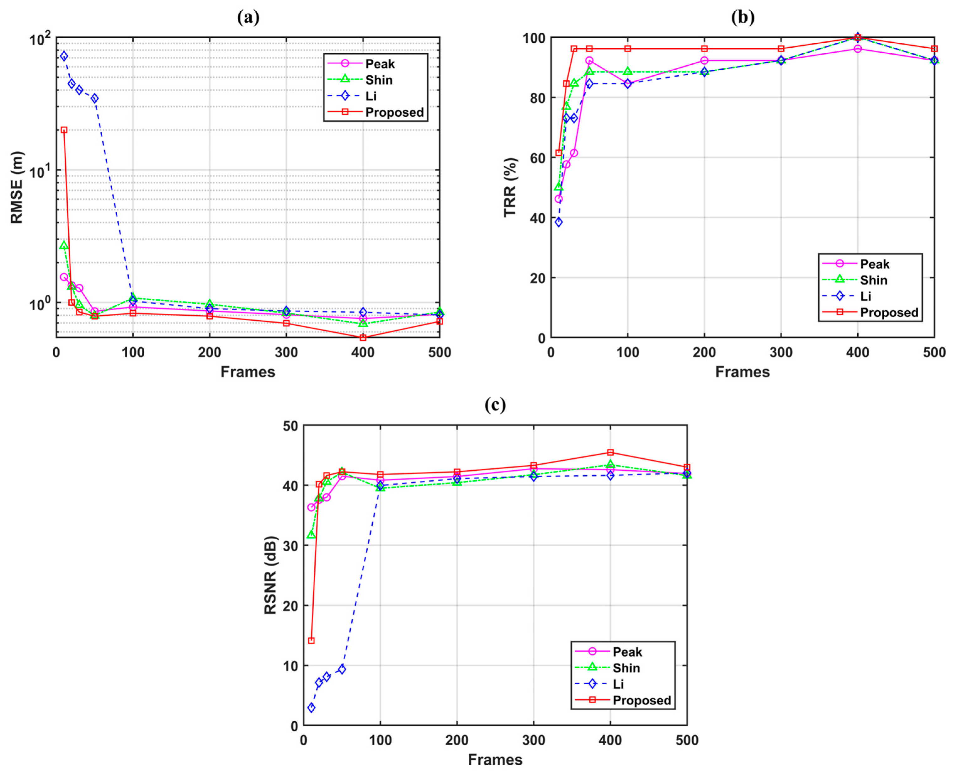 3D Reconstruction Method for GM-APD Array LiDAR Based on Intensity ...