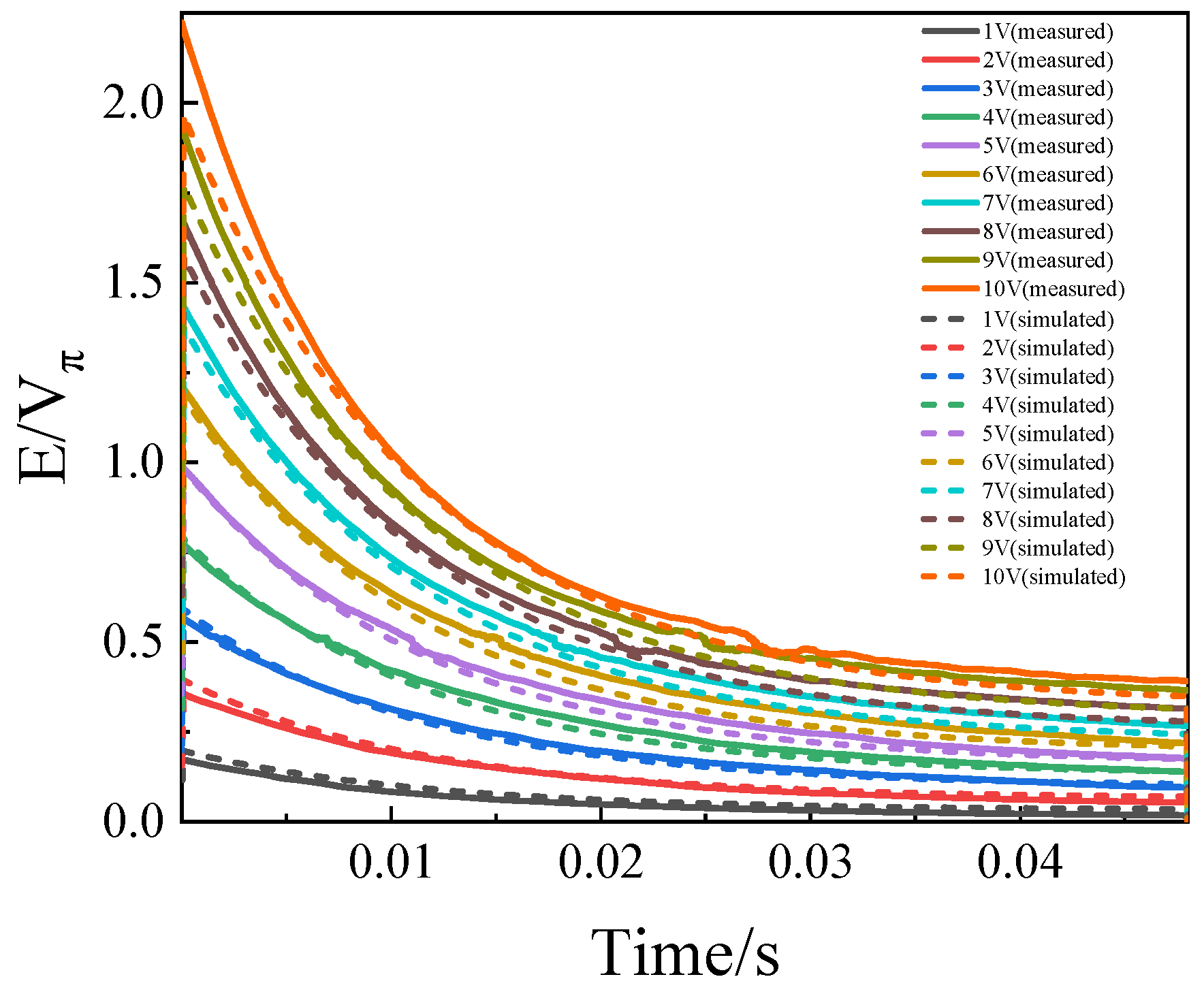 Low-Frequency Time-Domain Response of Thin-Film Lithium Niobate Electro ...