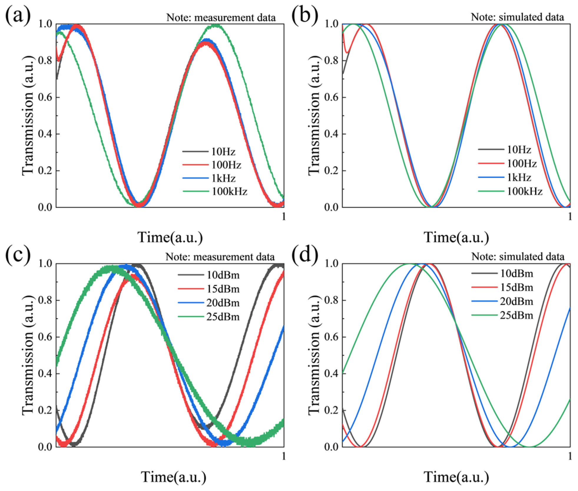 Low-Frequency Time-Domain Response of Thin-Film Lithium Niobate Electro ...