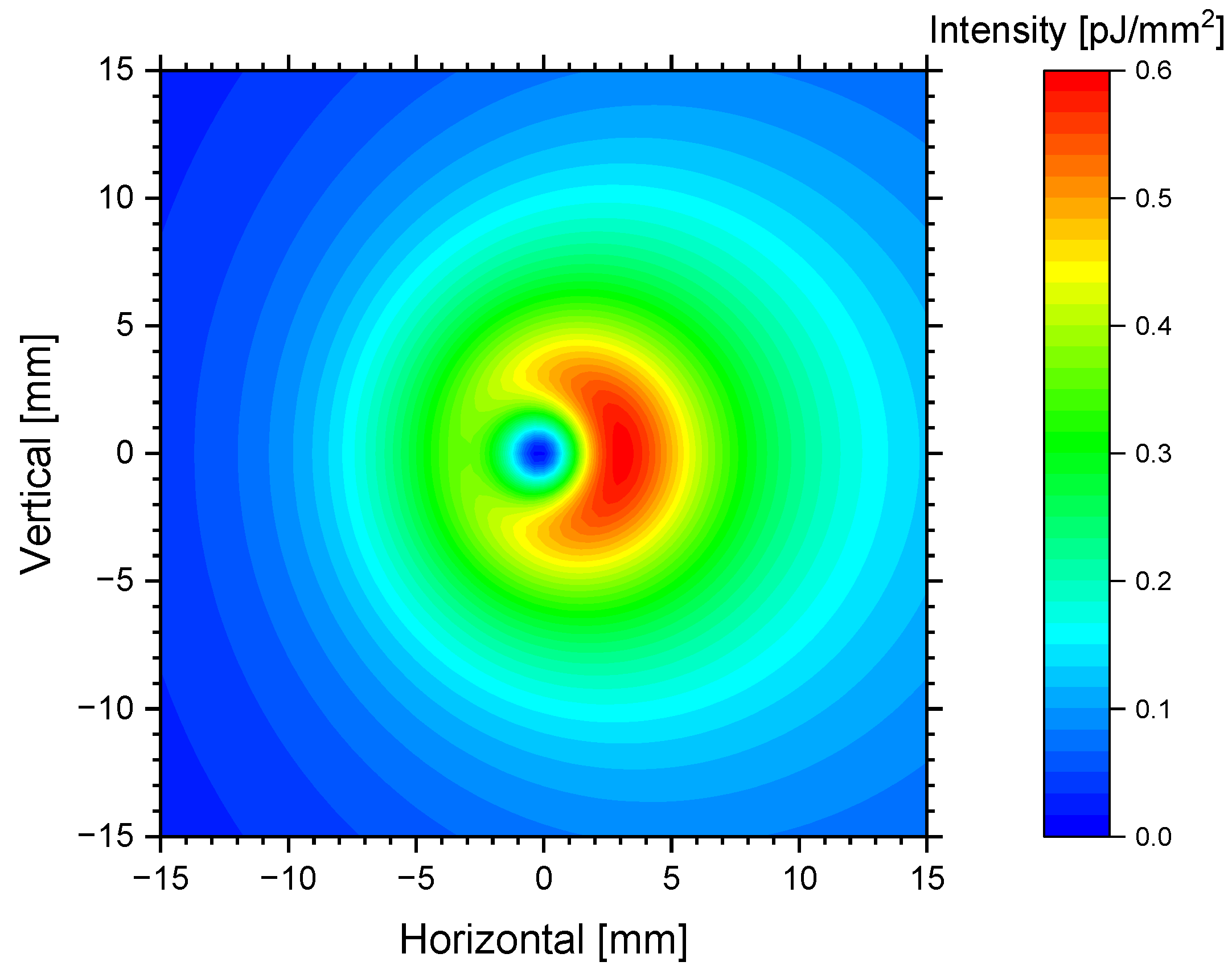 Proposal of Difference-Frequency Wave Generation Induced by Dual ...