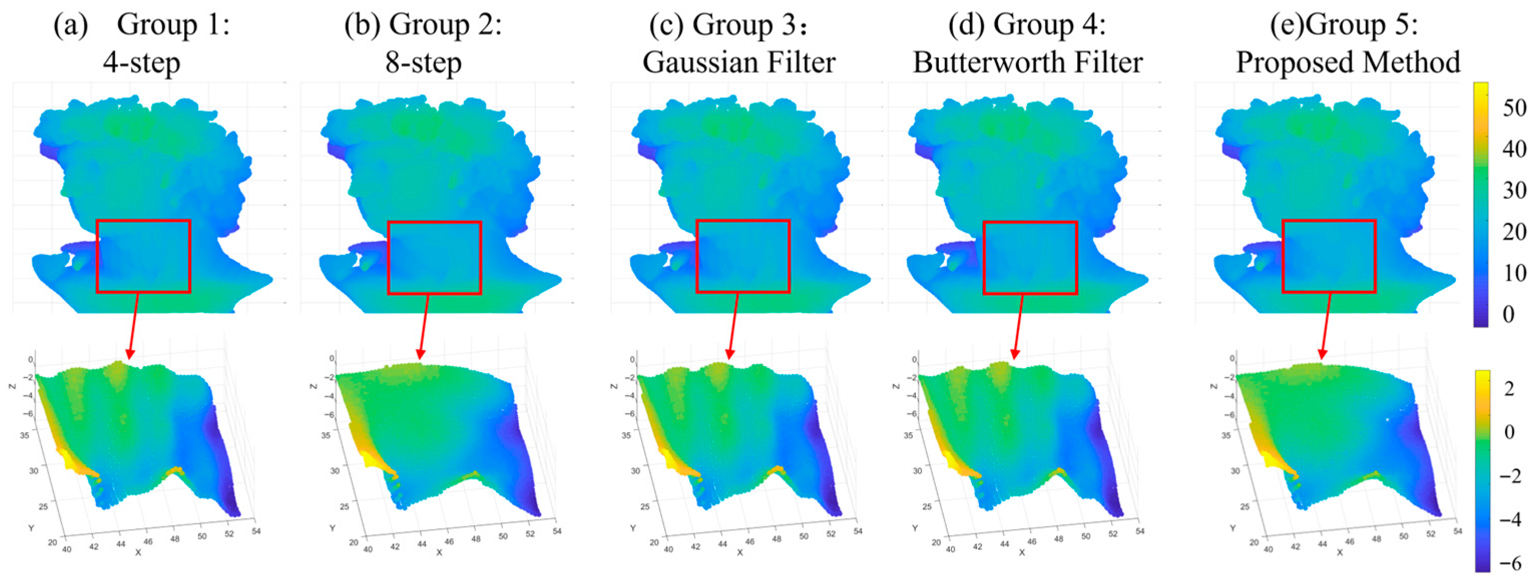 An Edge-Preserving Nonlinear Error Suppression Method for Fringe ...
