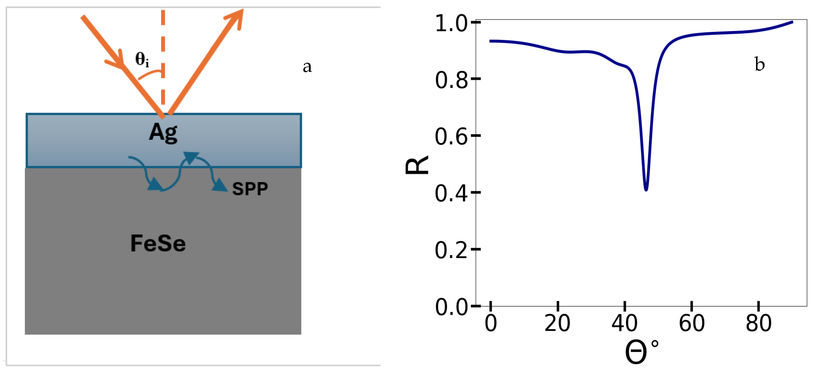 Opportunities for Prismless Attenuated Total Reflection in Multiple ...