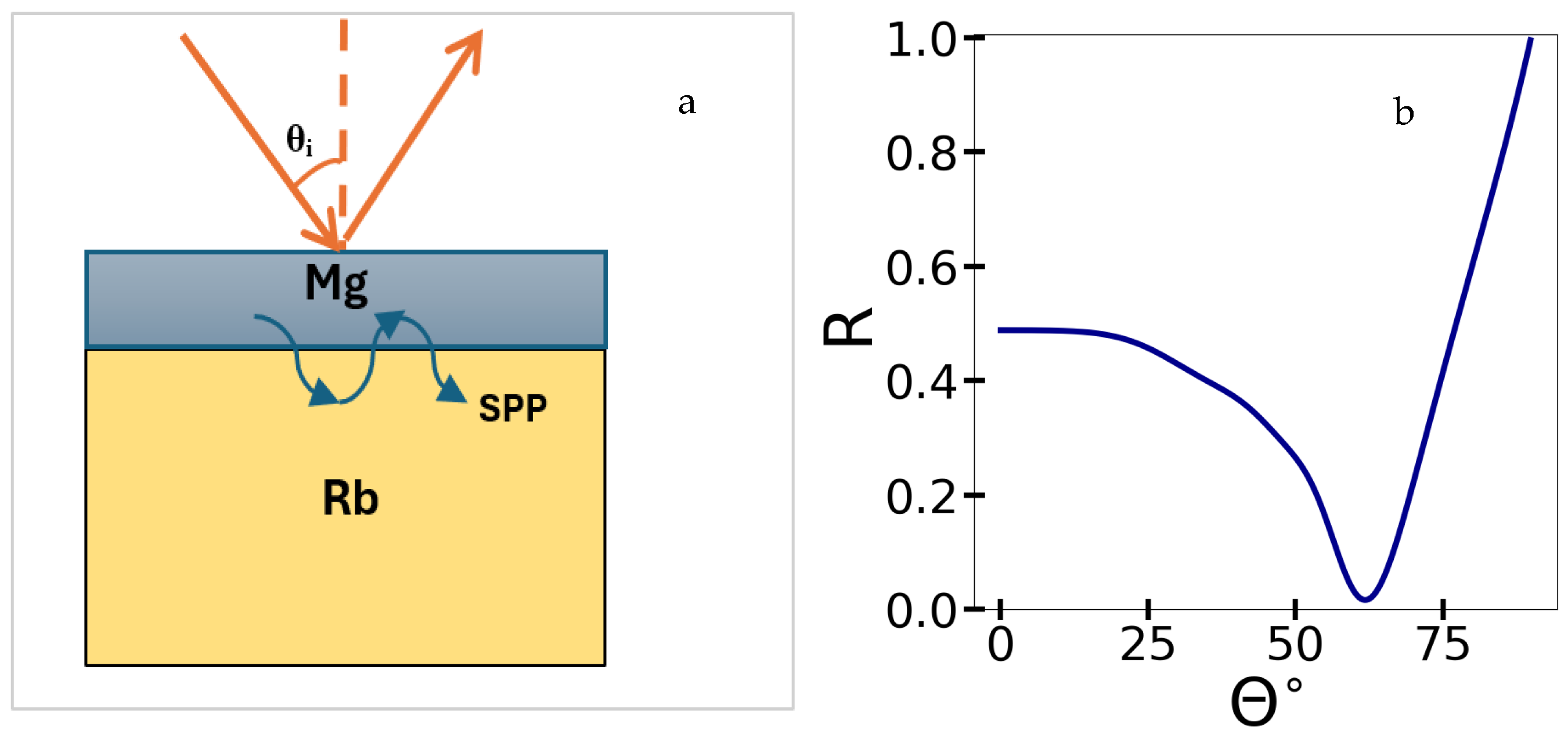 Opportunities for Prismless Attenuated Total Reflection in Multiple ...