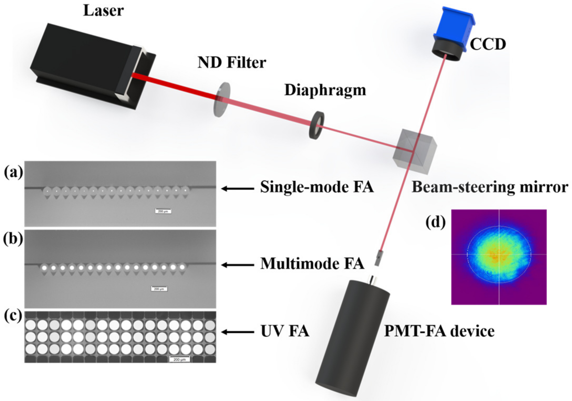 Hybrid Nonlinear Least Squares and Gaussian Basis-Function Fitting ...