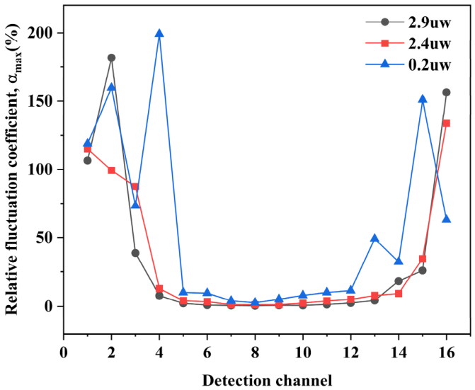 Hybrid Nonlinear Least Squares and Gaussian Basis-Function Fitting ...