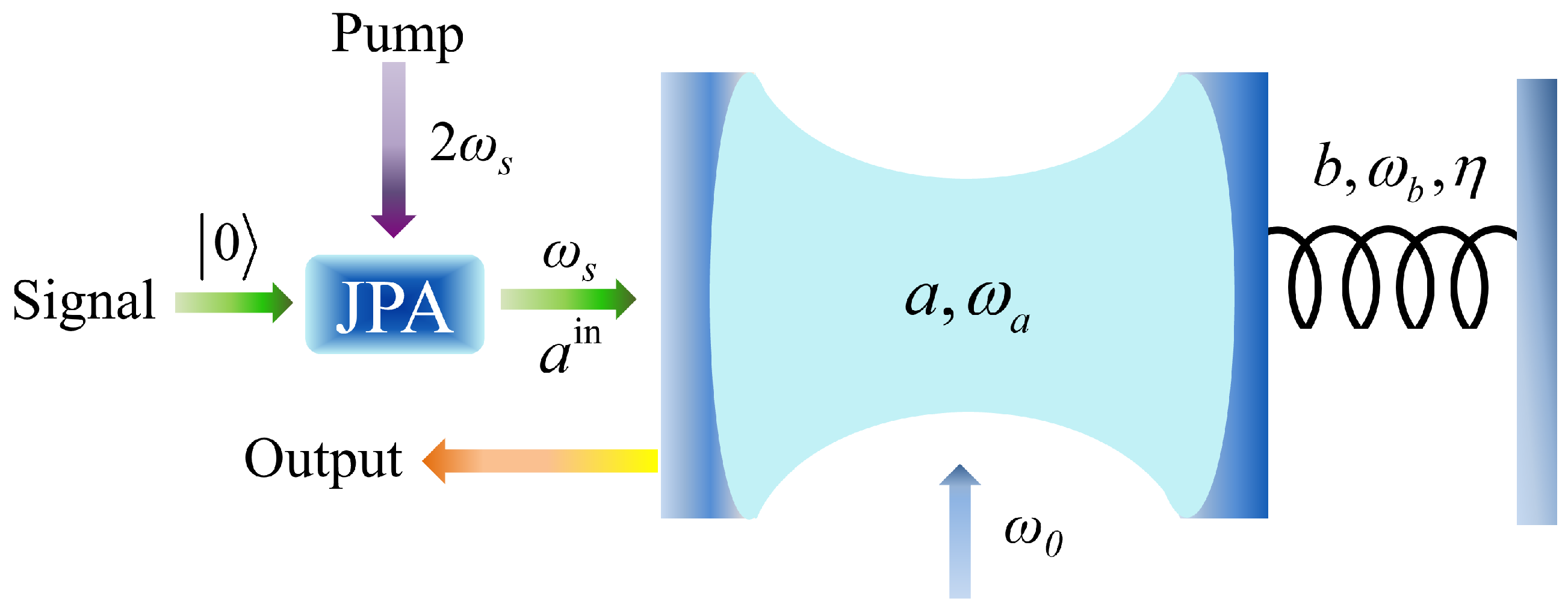 Strong Mechanical Squeezing via the Joint Effect of a Squeezed Vacuum ...