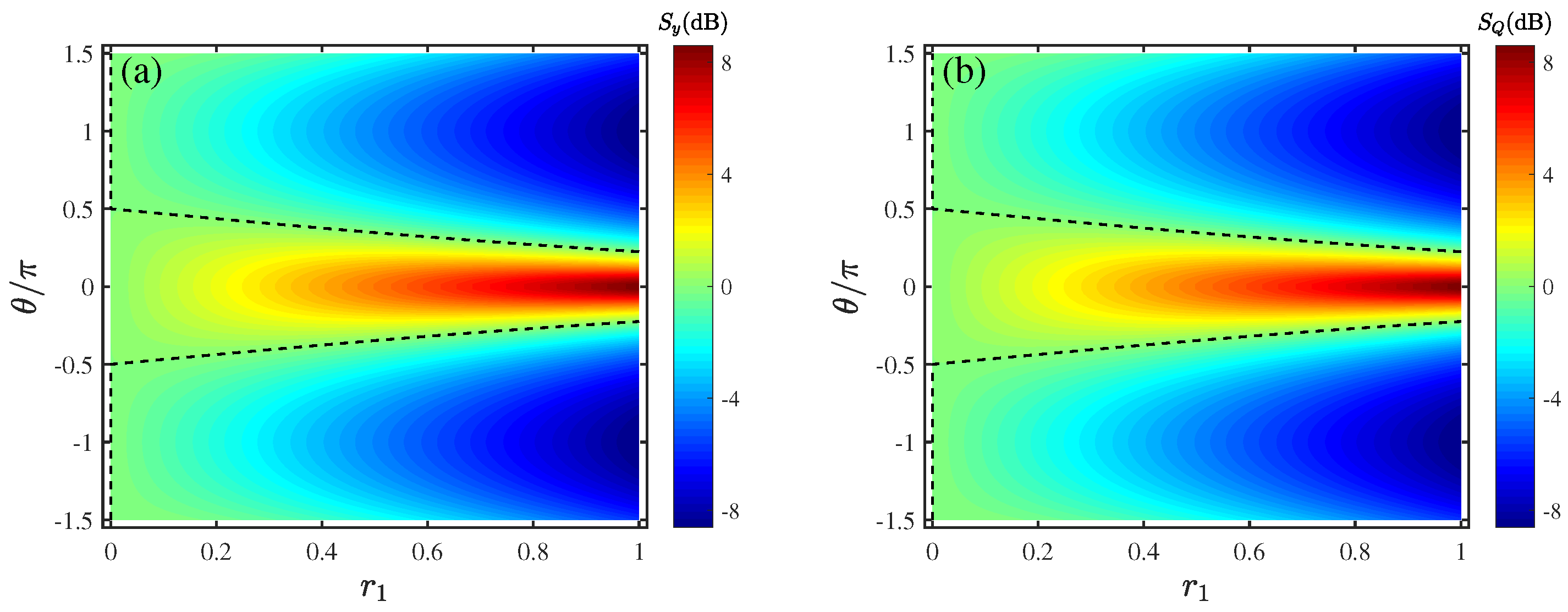 Strong Mechanical Squeezing via the Joint Effect of a Squeezed Vacuum ...