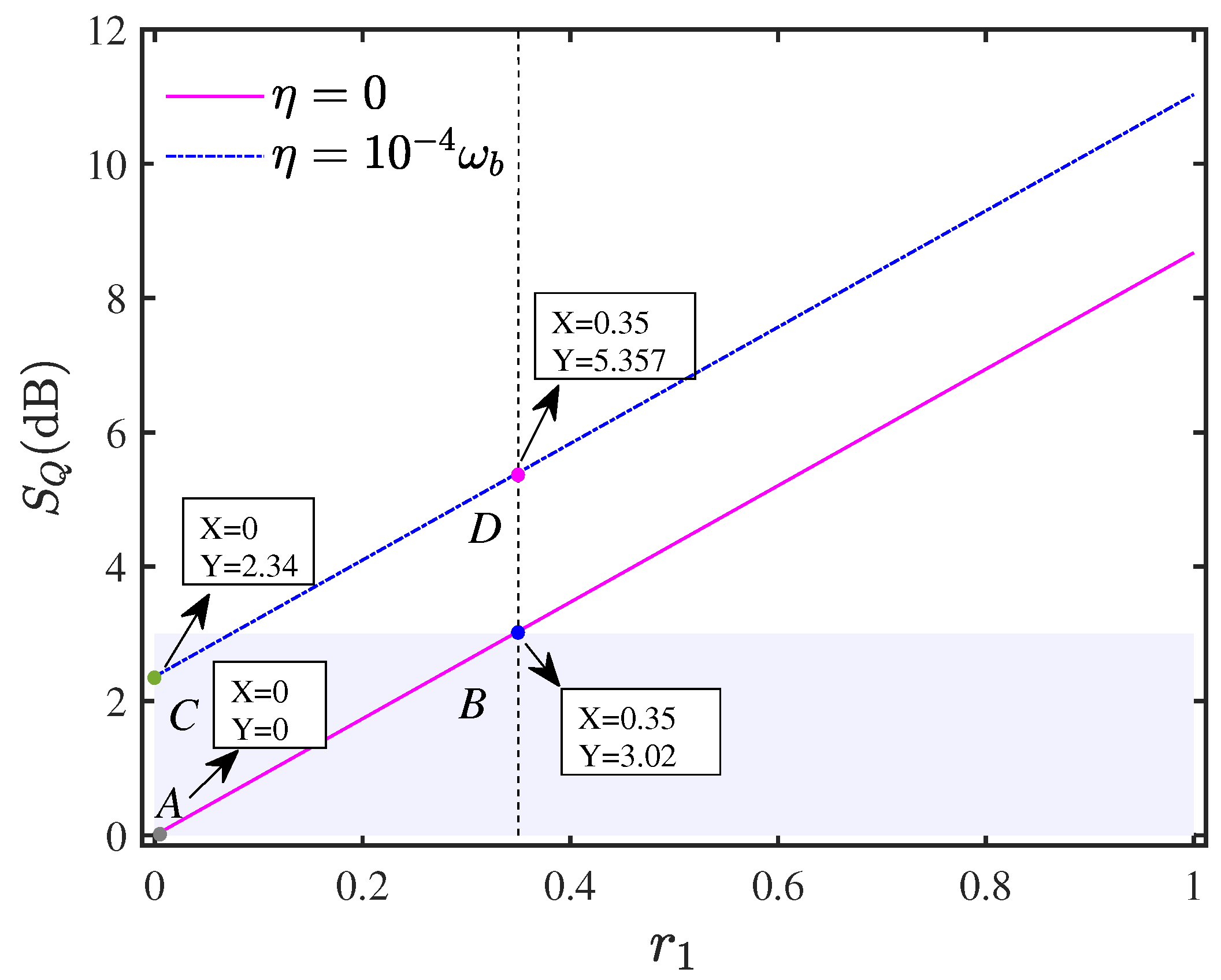 Strong Mechanical Squeezing via the Joint Effect of a Squeezed Vacuum ...