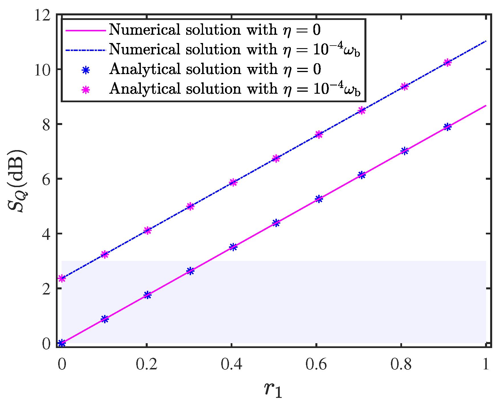 Strong Mechanical Squeezing via the Joint Effect of a Squeezed Vacuum ...