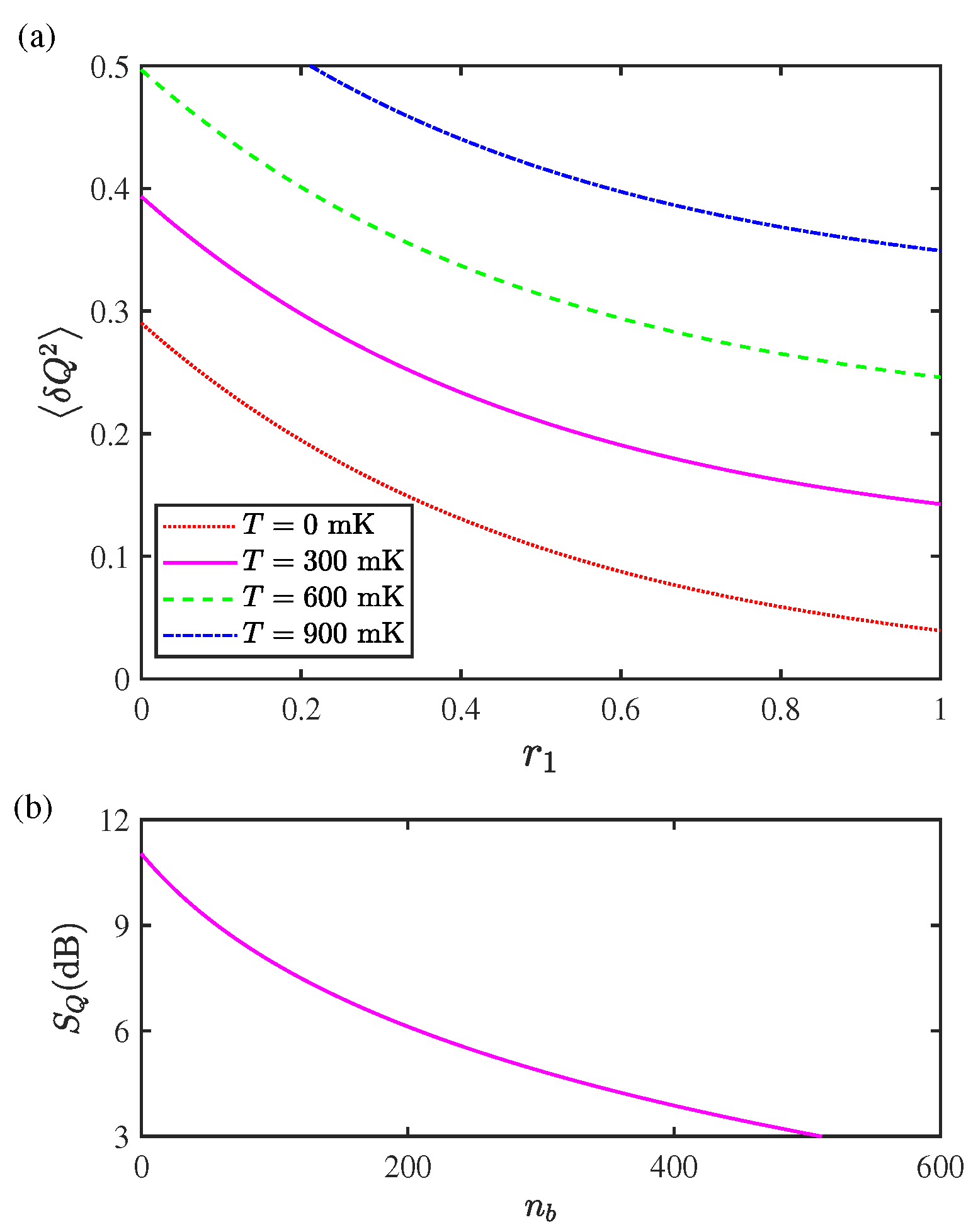 Strong Mechanical Squeezing via the Joint Effect of a Squeezed Vacuum ...