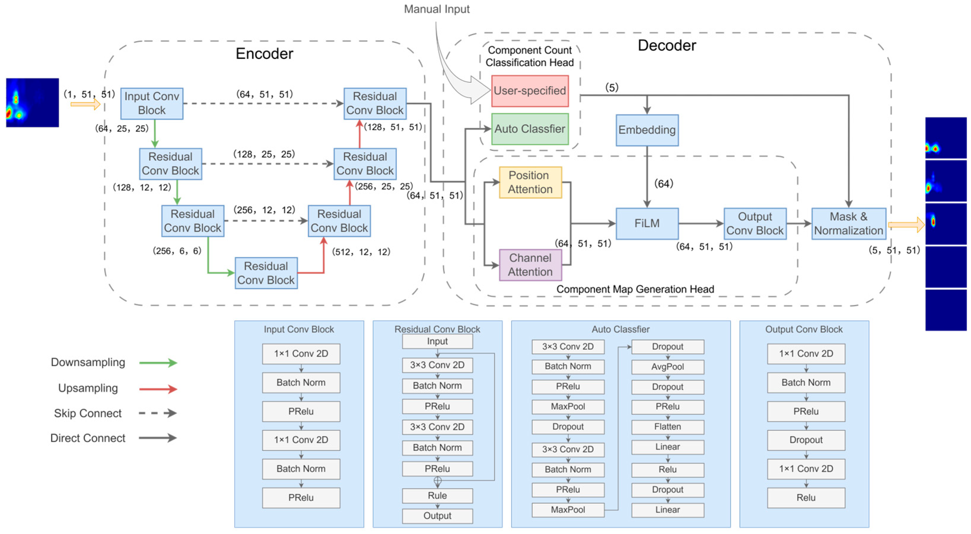 Fast Decomposition of Single Excitation–Emission Matrix Fluorescence ...