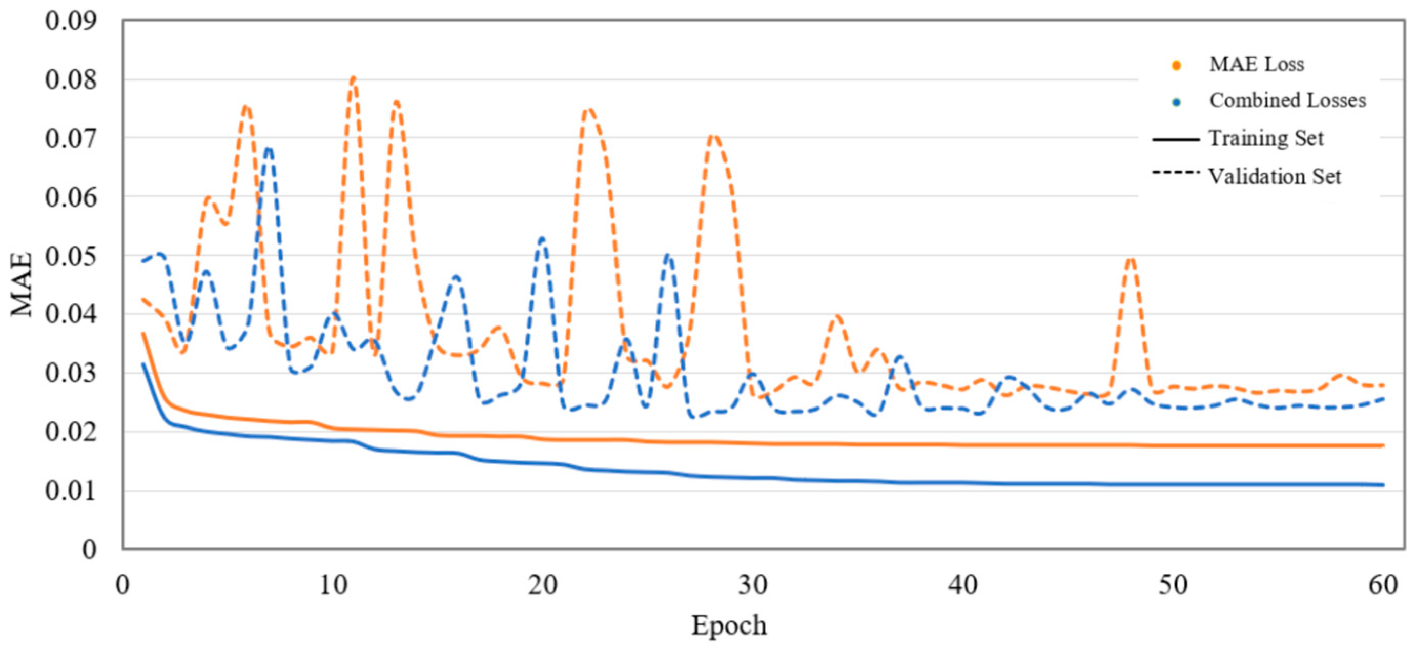 Fast Decomposition of Single Excitation–Emission Matrix Fluorescence ...