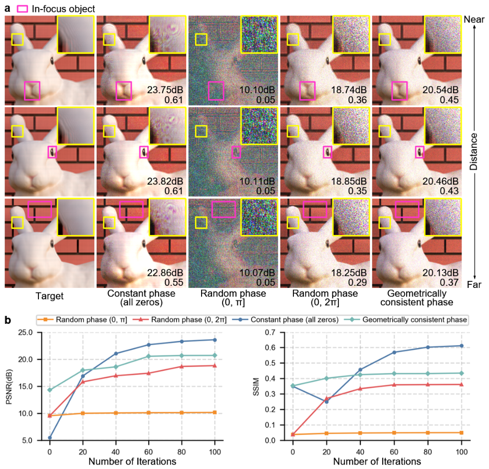 Field-Transformation-Based Light-Field Hologram Generation from a ...