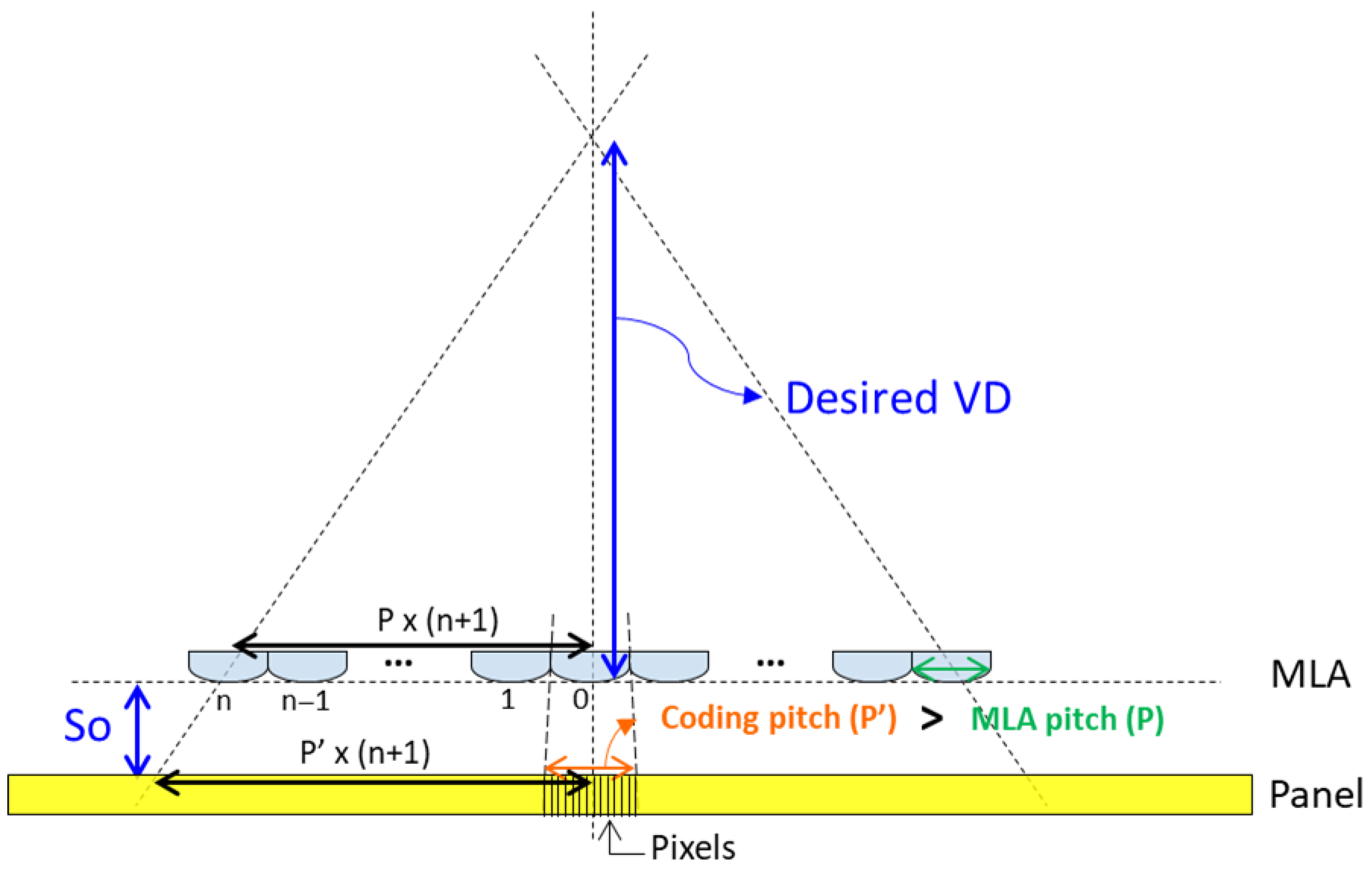 Viewing Angle Expansion for Light Field Displays by Crosstalk ...