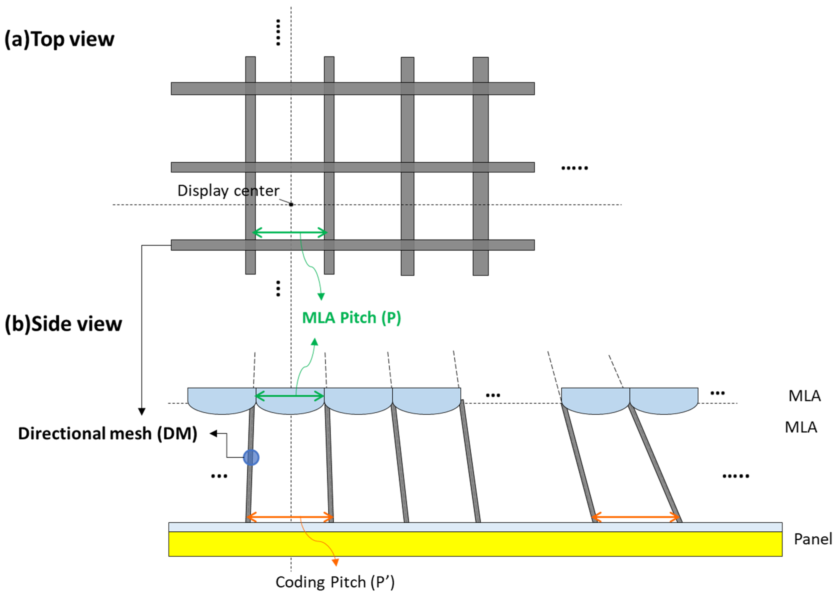 Viewing Angle Expansion for Light Field Displays by Crosstalk ...