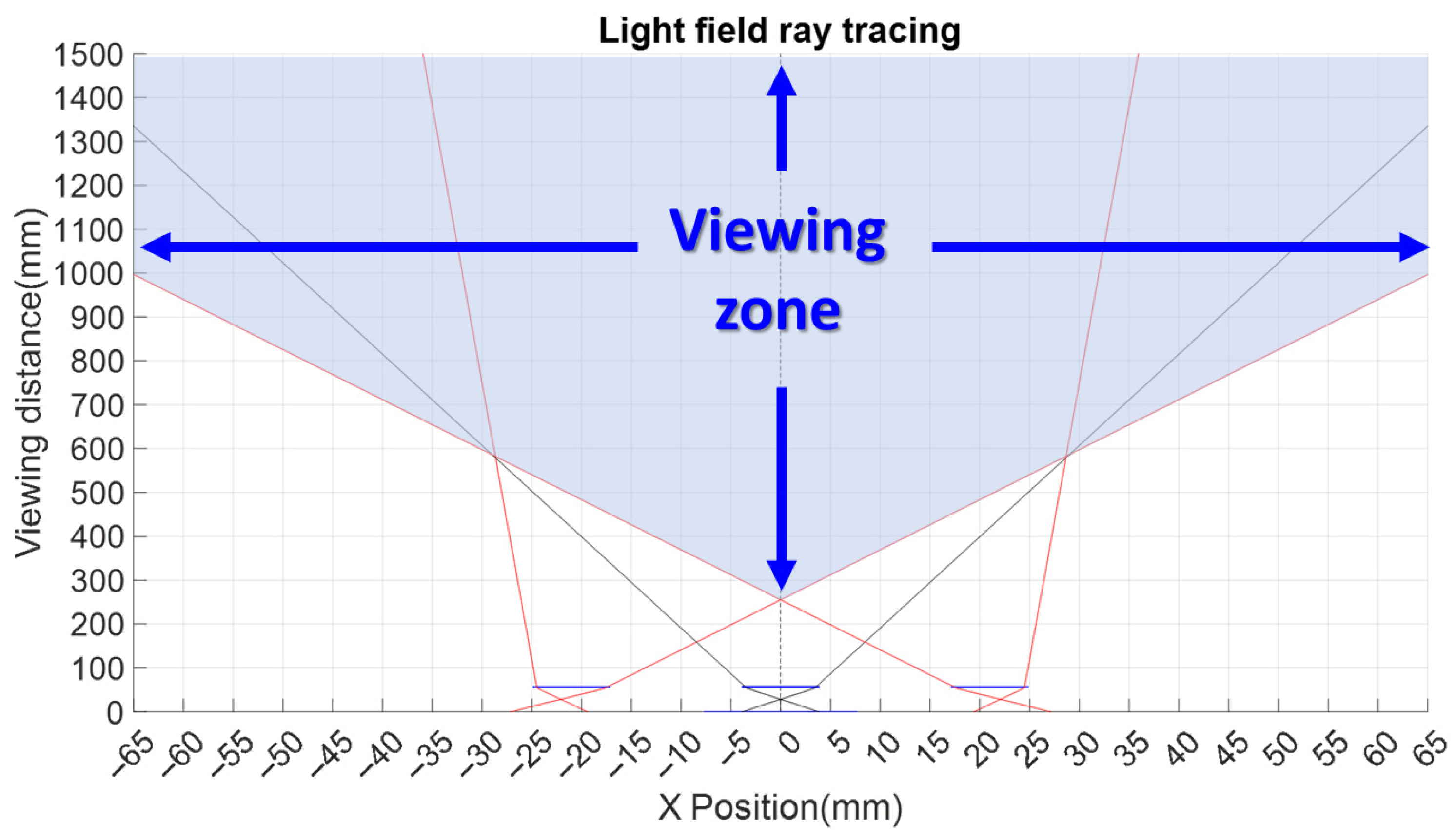 Viewing Angle Expansion for Light Field Displays by Crosstalk ...