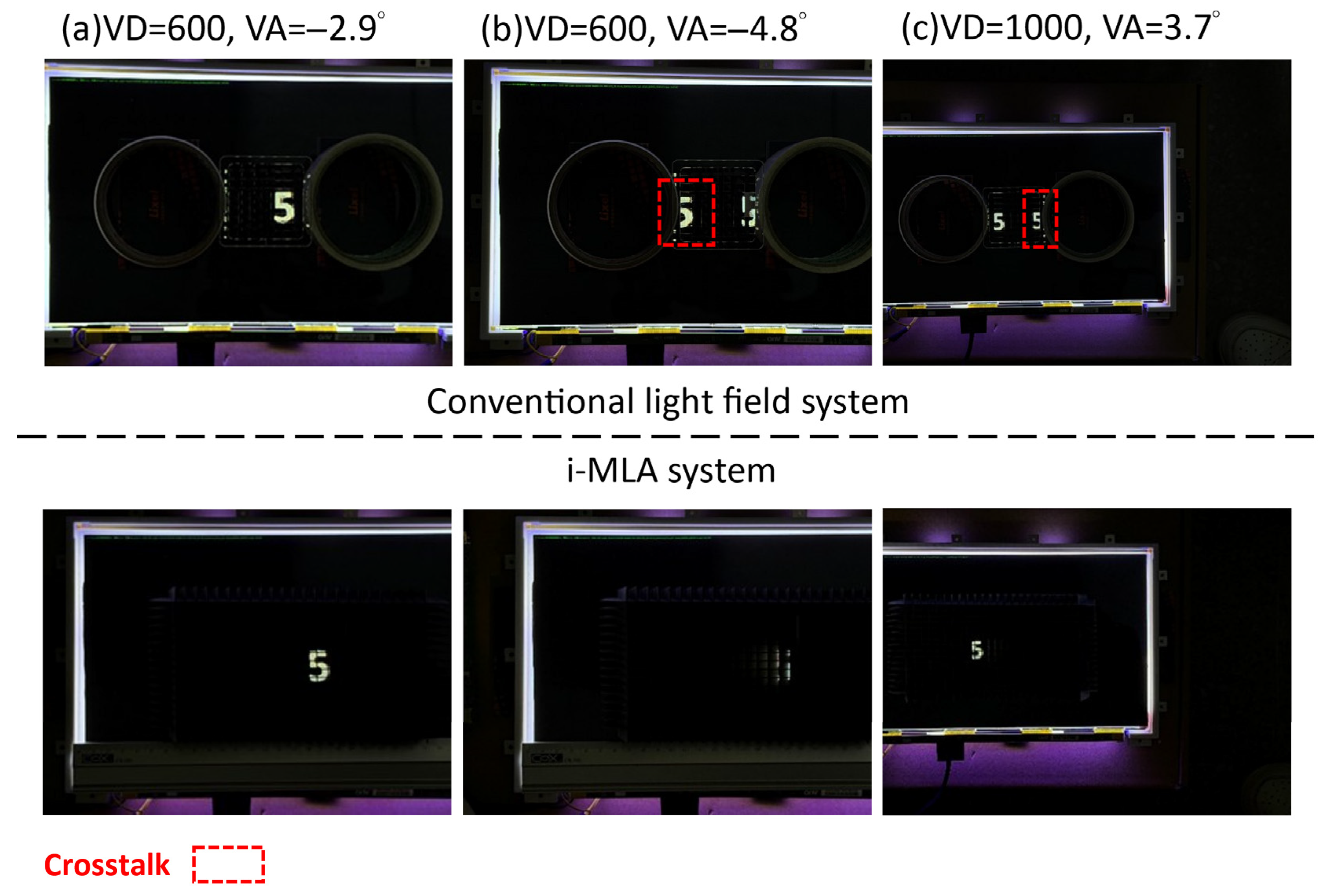 Viewing Angle Expansion for Light Field Displays by Crosstalk ...
