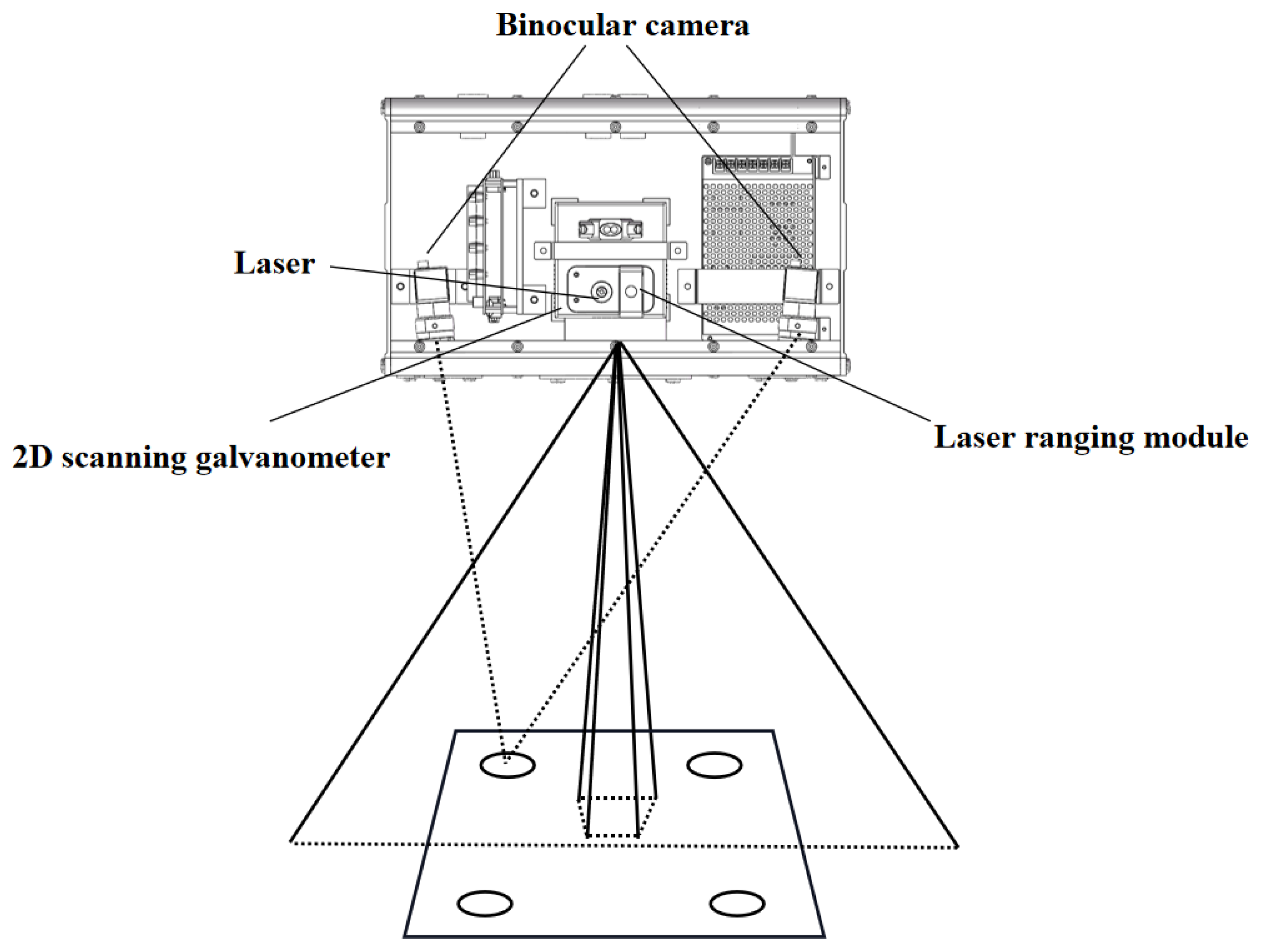 Laser Reference Unit High-Precision Calibration Technology for Laser 3D Projection System ...