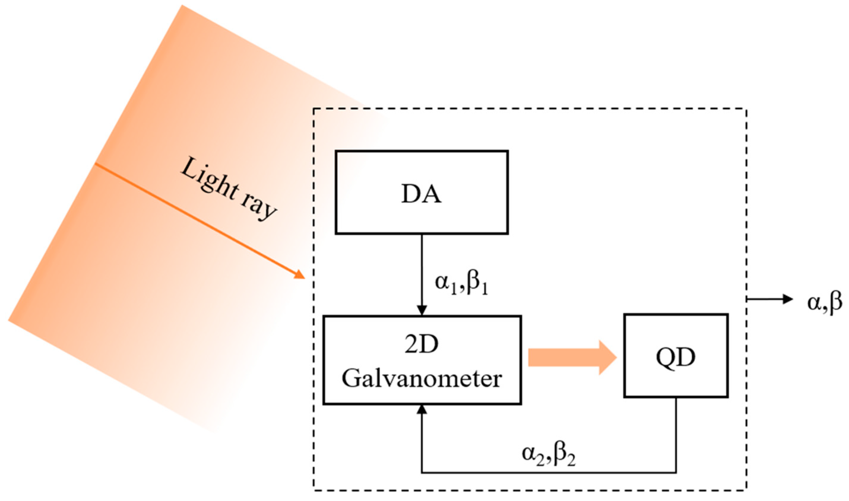 Cascaded Angle-of-Arrival Detection for Wide-Field Optical Phased Array ...