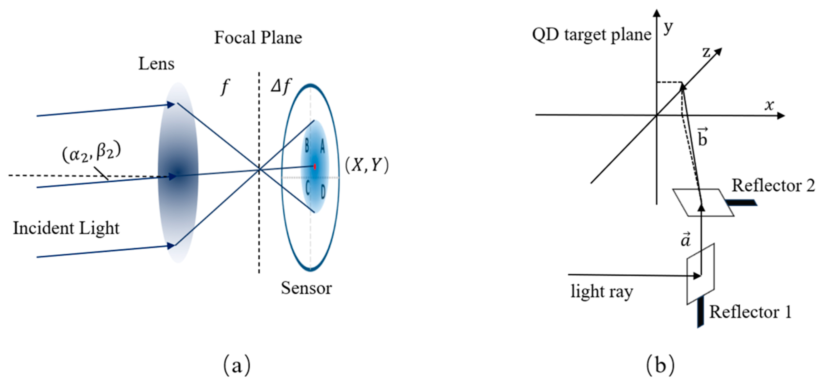 Cascaded Angle-of-Arrival Detection for Wide-Field Optical Phased Array ...