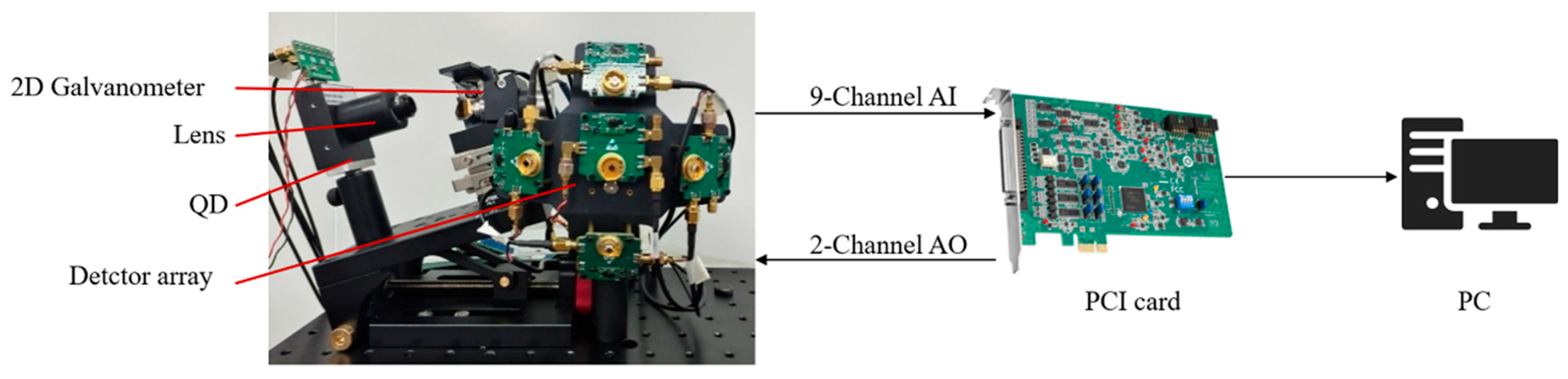 Cascaded Angle-of-Arrival Detection for Wide-Field Optical Phased Array ...