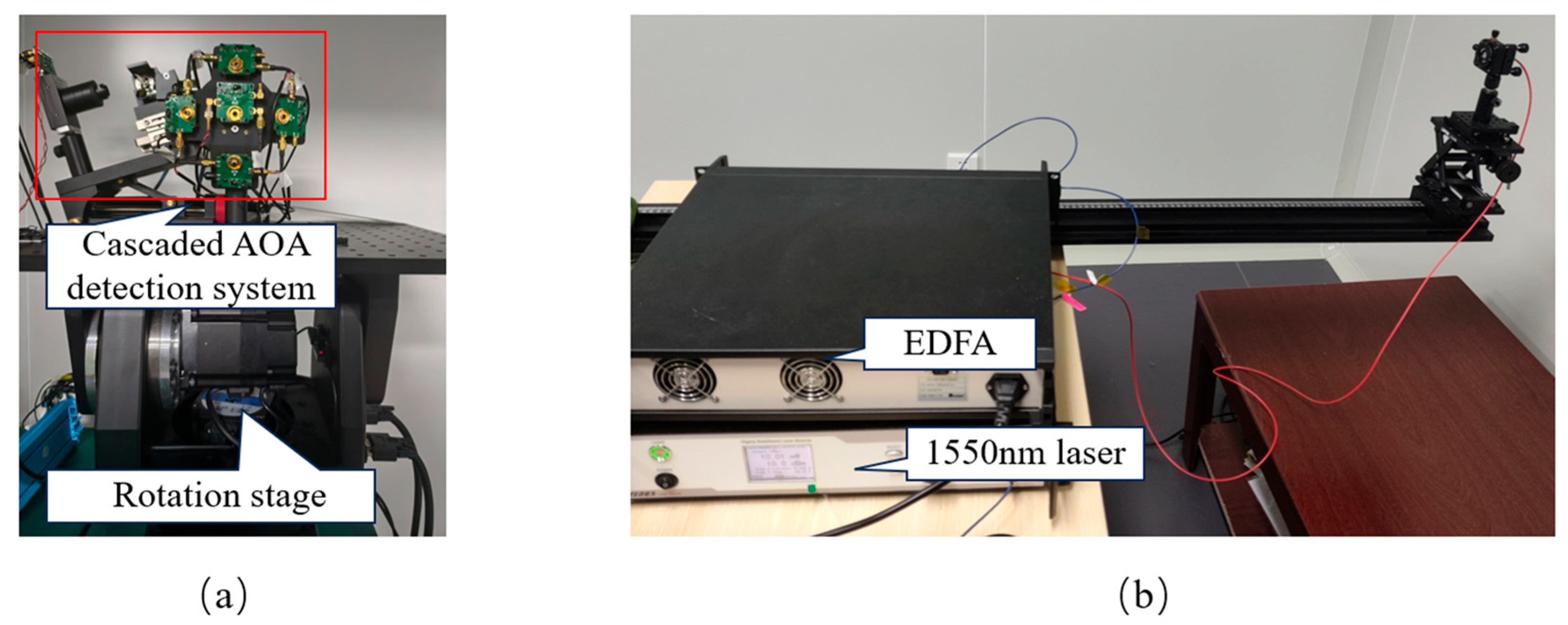 Cascaded Angle-of-Arrival Detection for Wide-Field Optical Phased Array ...