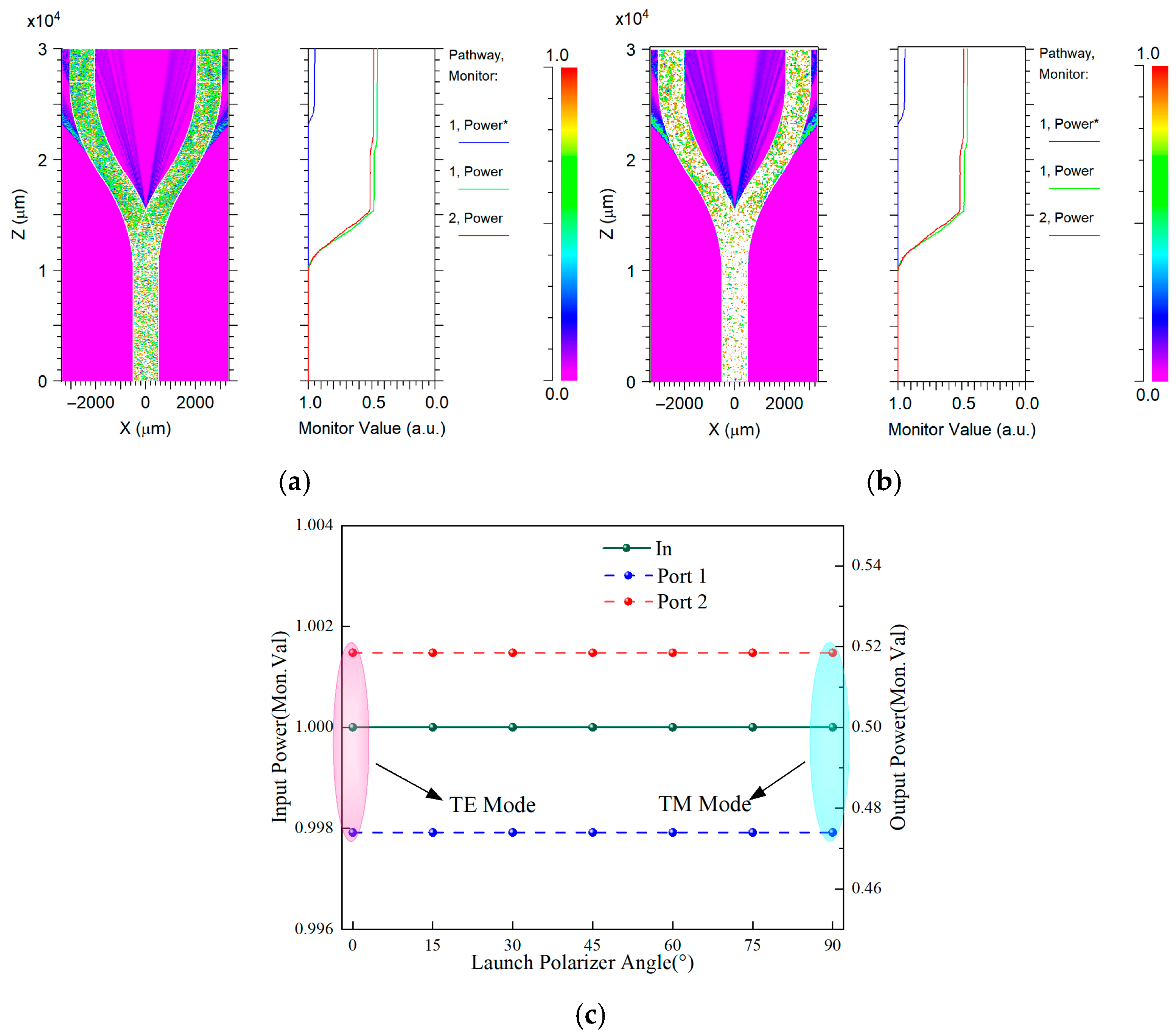 Design and Analysis of a Low-Loss 1 × 2 POF Splitter Based on Planar ...