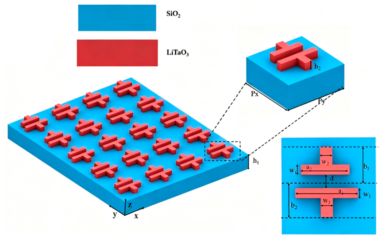 A Transformer-Based Deep Learning Method for Inverse Design of ...