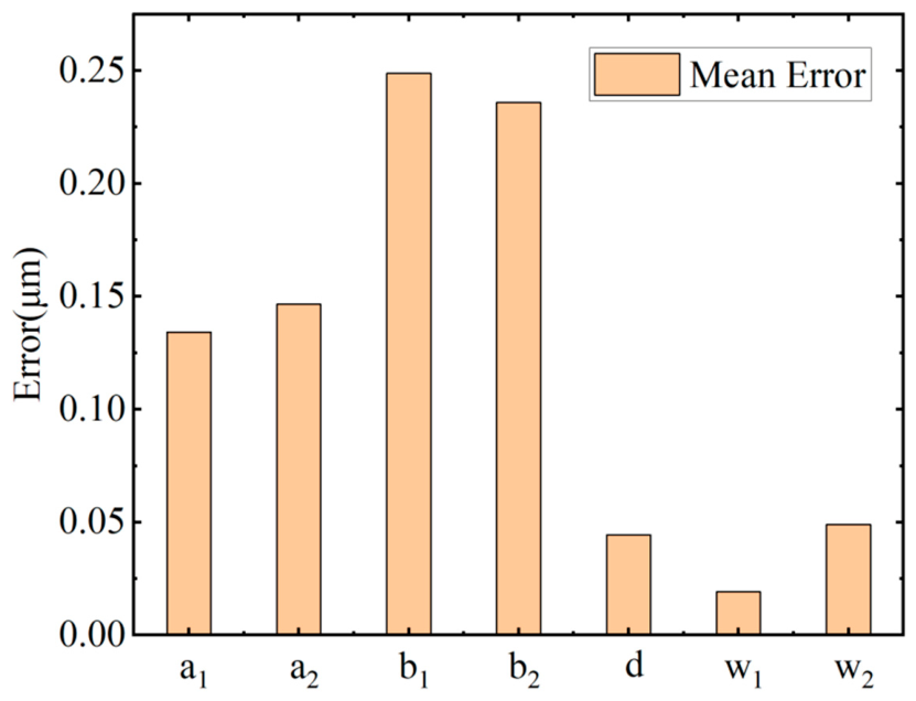 A Transformer-Based Deep Learning Method for Inverse Design of ...