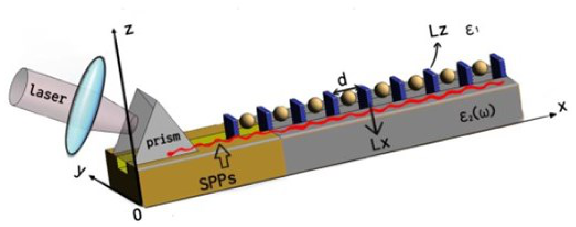 Surface Phonon Polariton-Quantum Dot Coupling in One-Dimensional ...