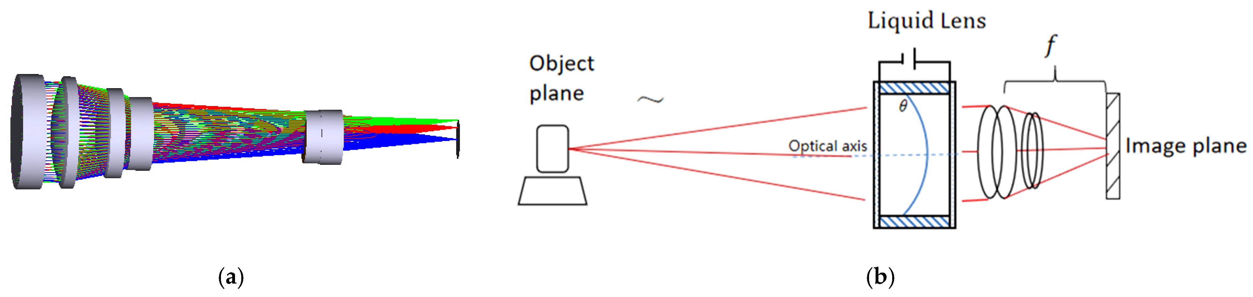 Design and Simulation of a Compact Remote Raman–LIBS Spectrometer Based ...