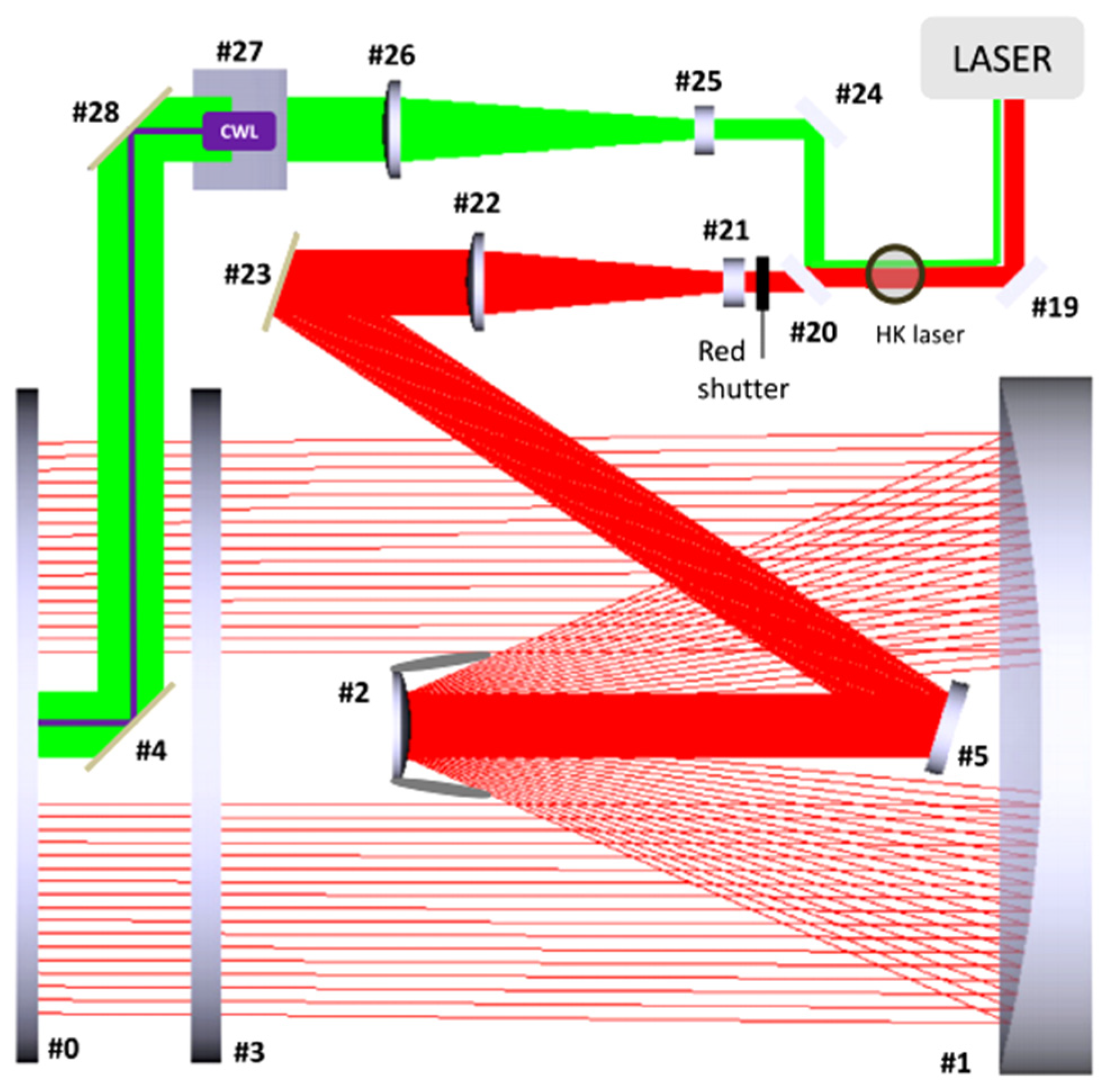 Design and Simulation of a Compact Remote Raman–LIBS Spectrometer Based ...