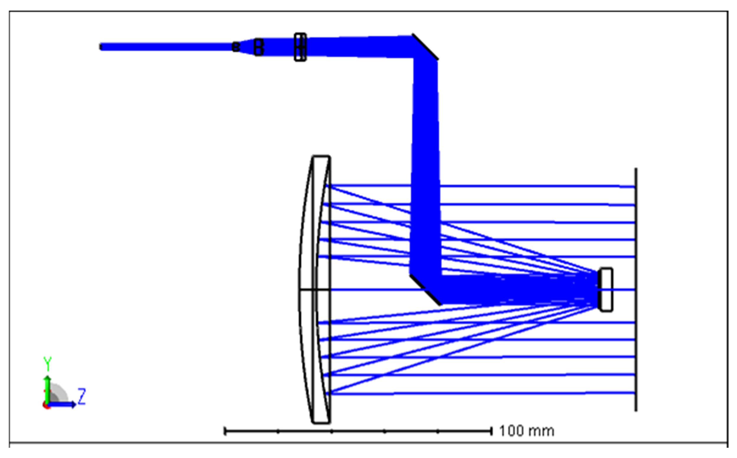 Design and Simulation of a Compact Remote Raman–LIBS Spectrometer Based ...
