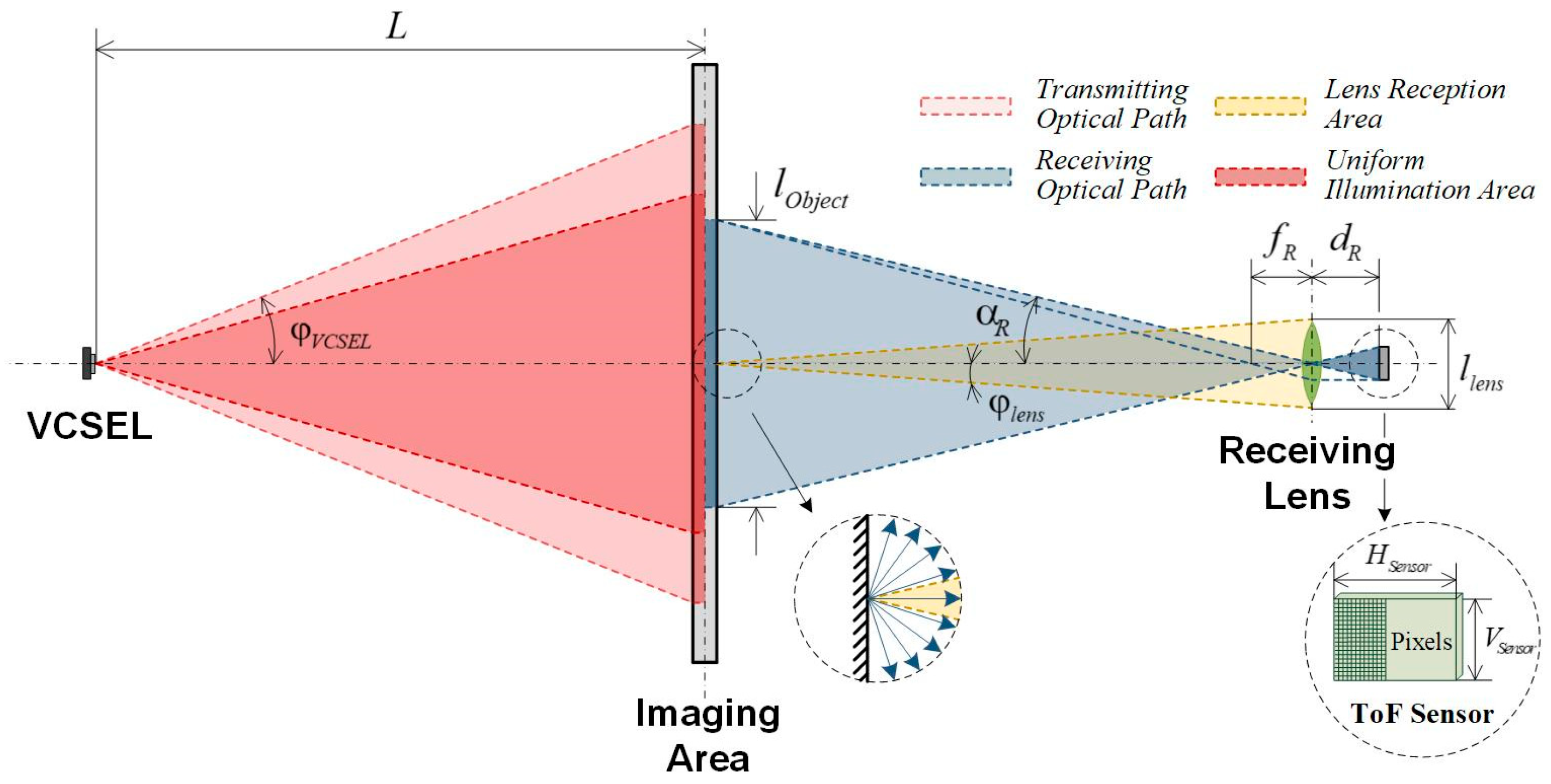 Optical Path Coupling Multi-Error Coupling Simulation for ToF 3D Imaging Based on Optical ...