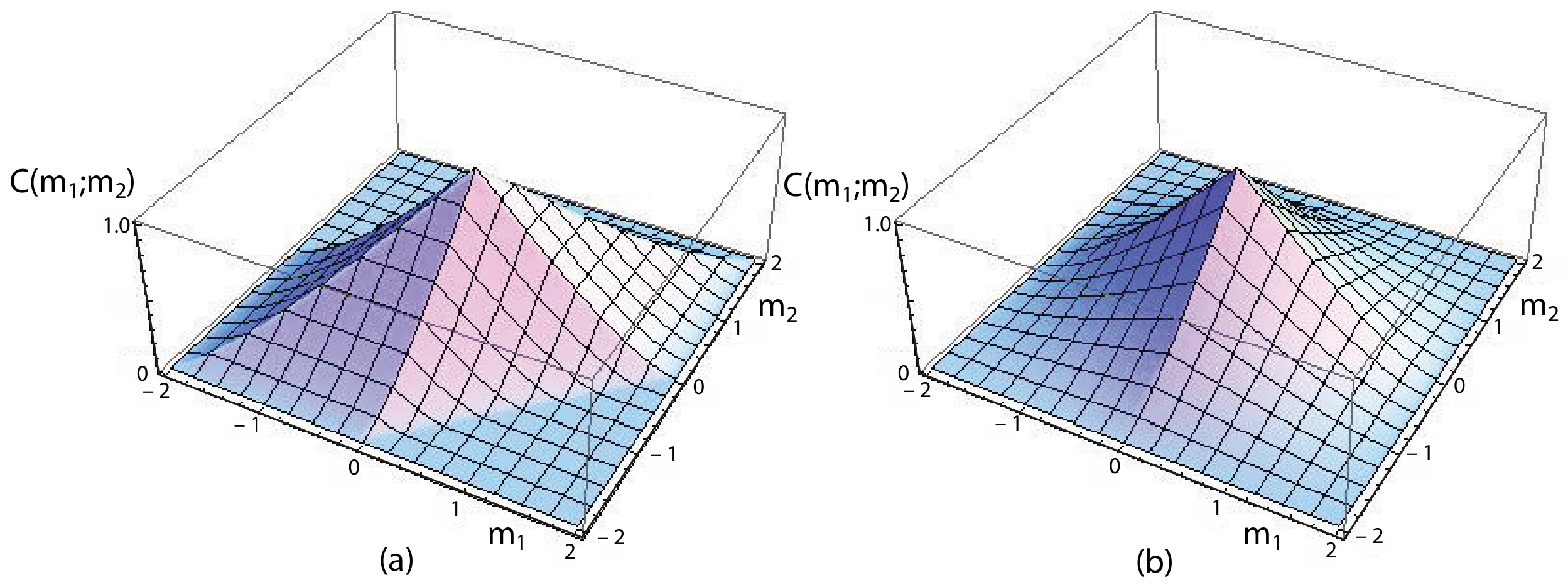 Partially Coherent Imaging in Dark-Field and Differential Phase ...